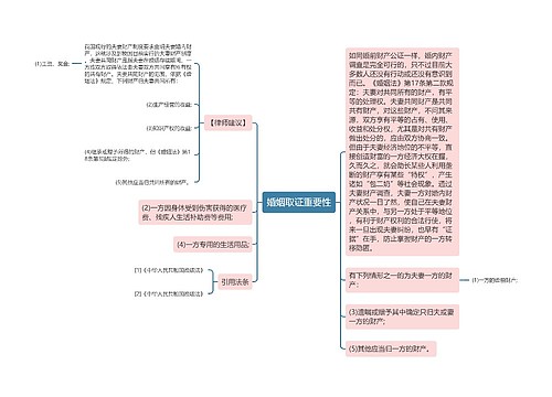 婚姻取证重要性