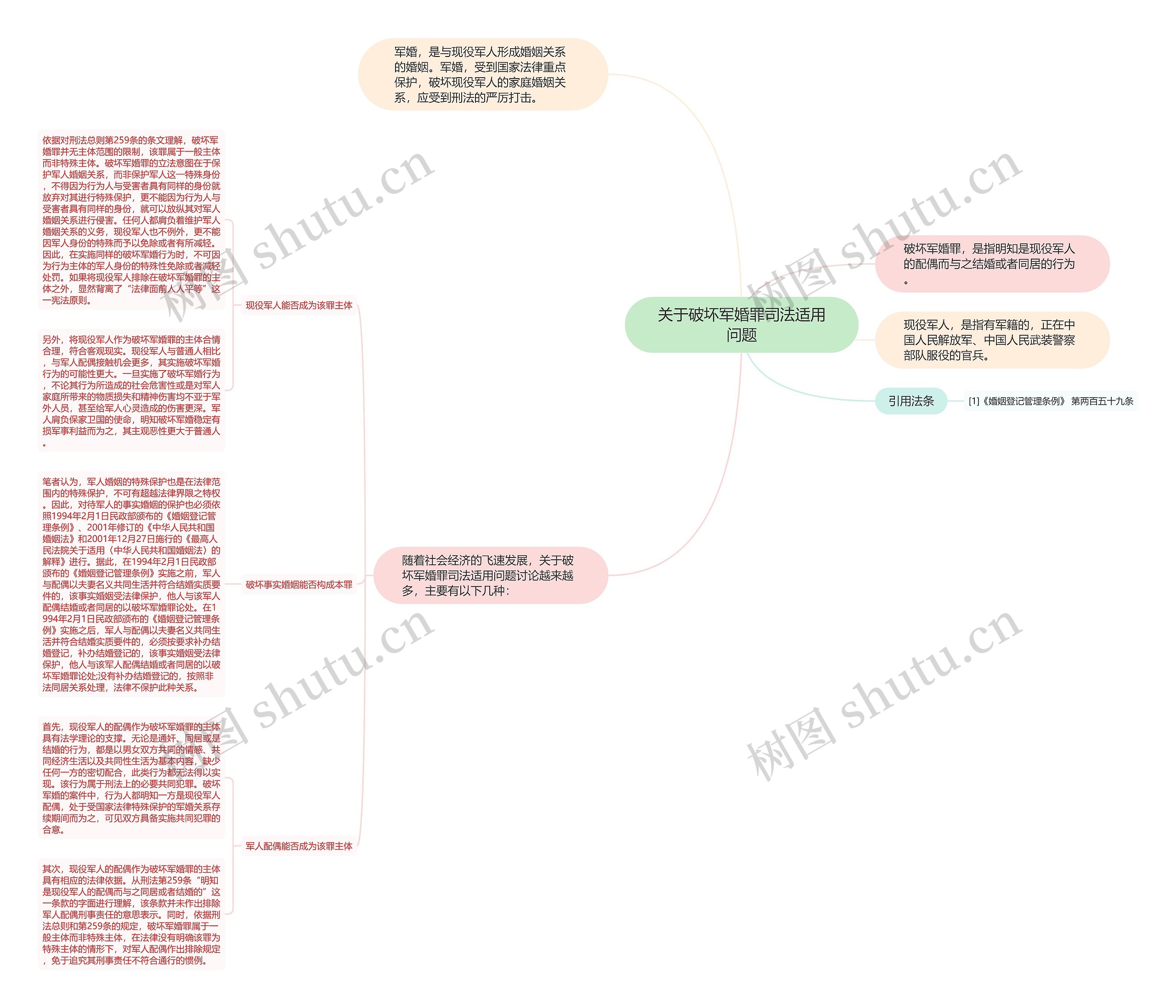 关于破坏军婚罪司法适用问题思维导图