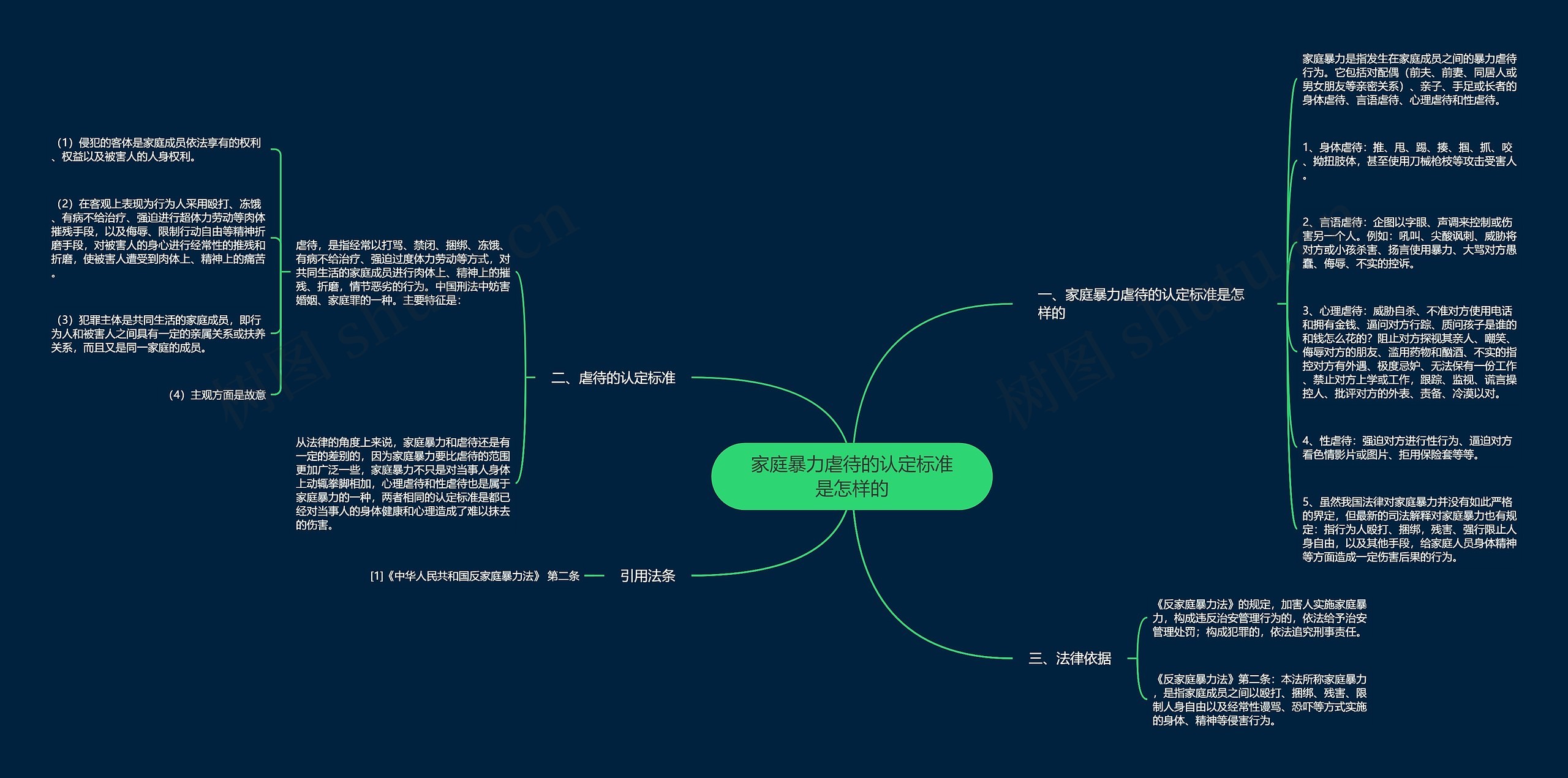 家庭暴力虐待的认定标准是怎样的思维导图