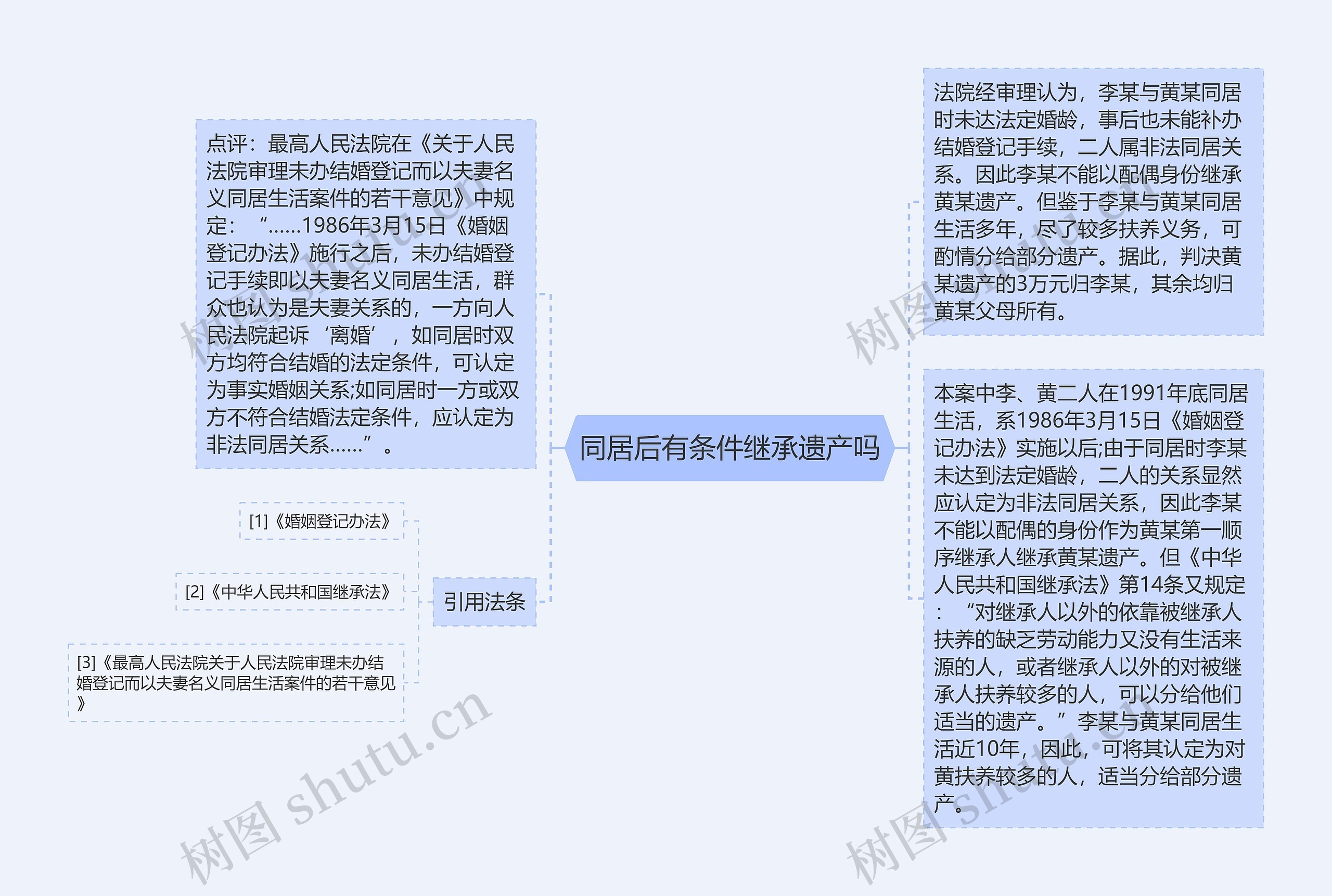 同居后有条件继承遗产吗思维导图