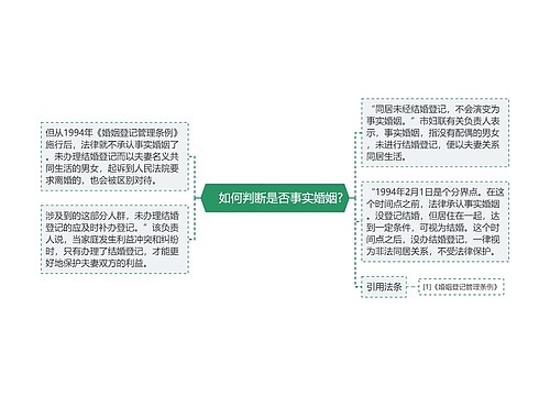 　如何判断是否事实婚姻?