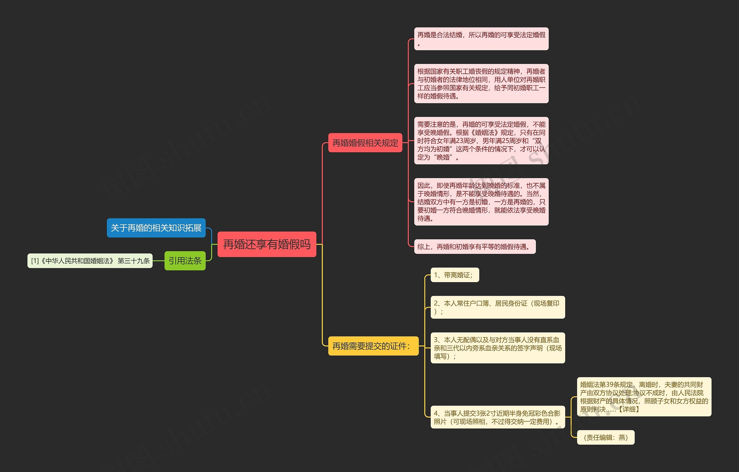 再婚还享有婚假吗思维导图