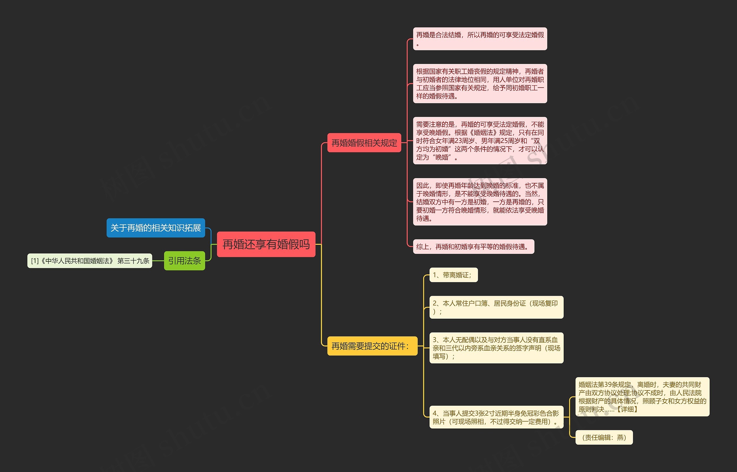 再婚还享有婚假吗思维导图高清图 再婚还享有婚假吗思维导图