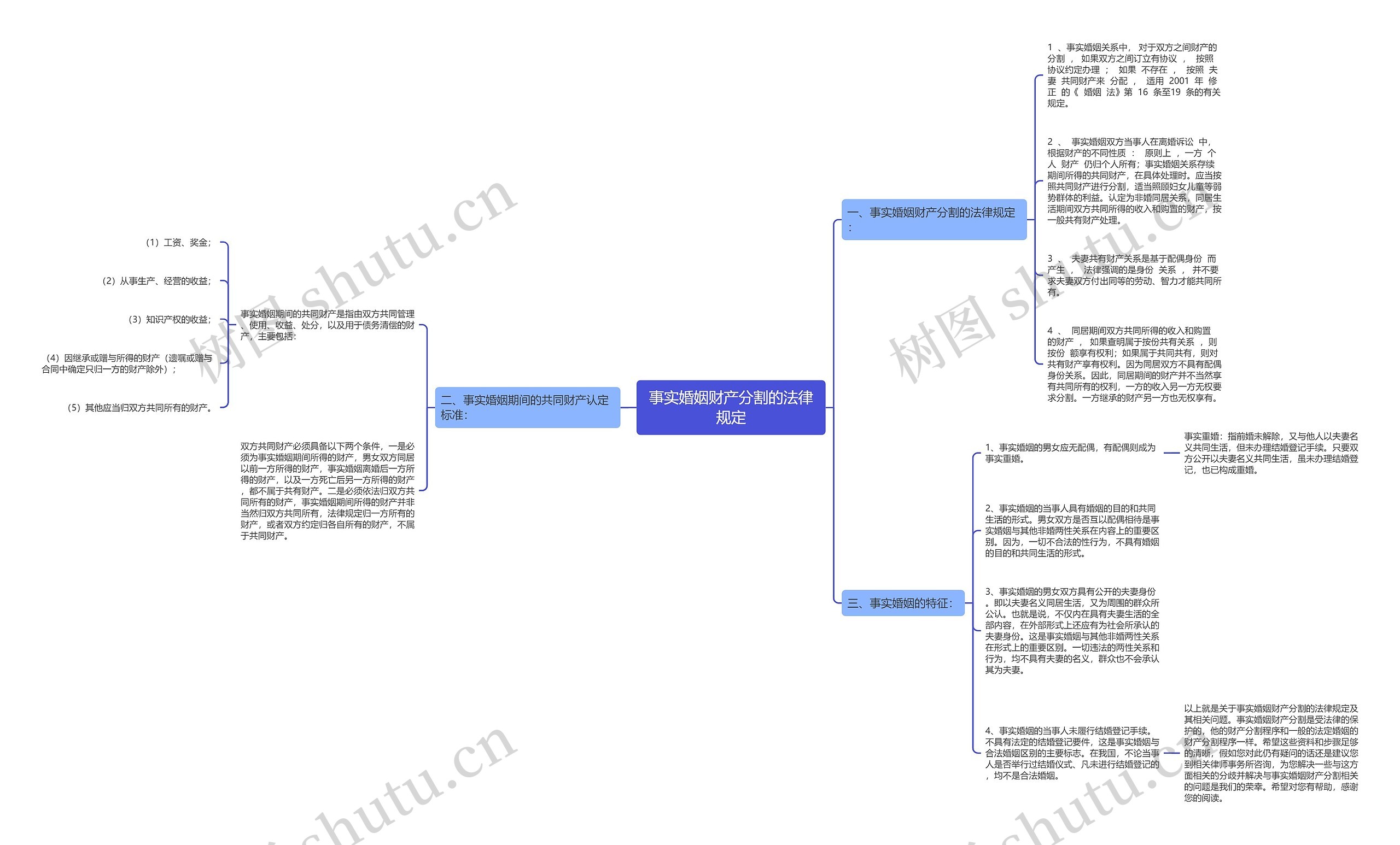 事实婚姻财产分割的法律规定思维导图