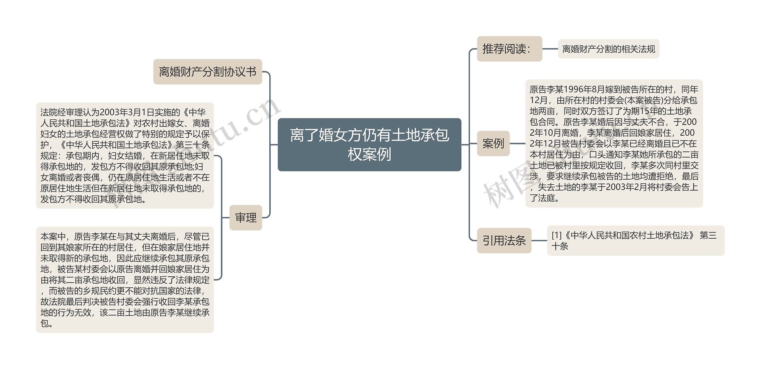 离了婚女方仍有土地承包权案例 离了婚女方仍有土地承包权案例