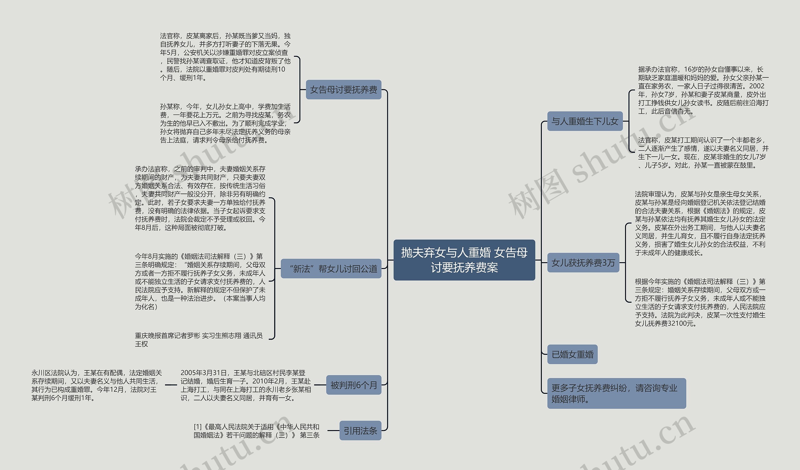 抛夫弃女与人重婚 女告母讨要抚养费案 抛夫弃女与人重婚 女告母讨要抚养费案