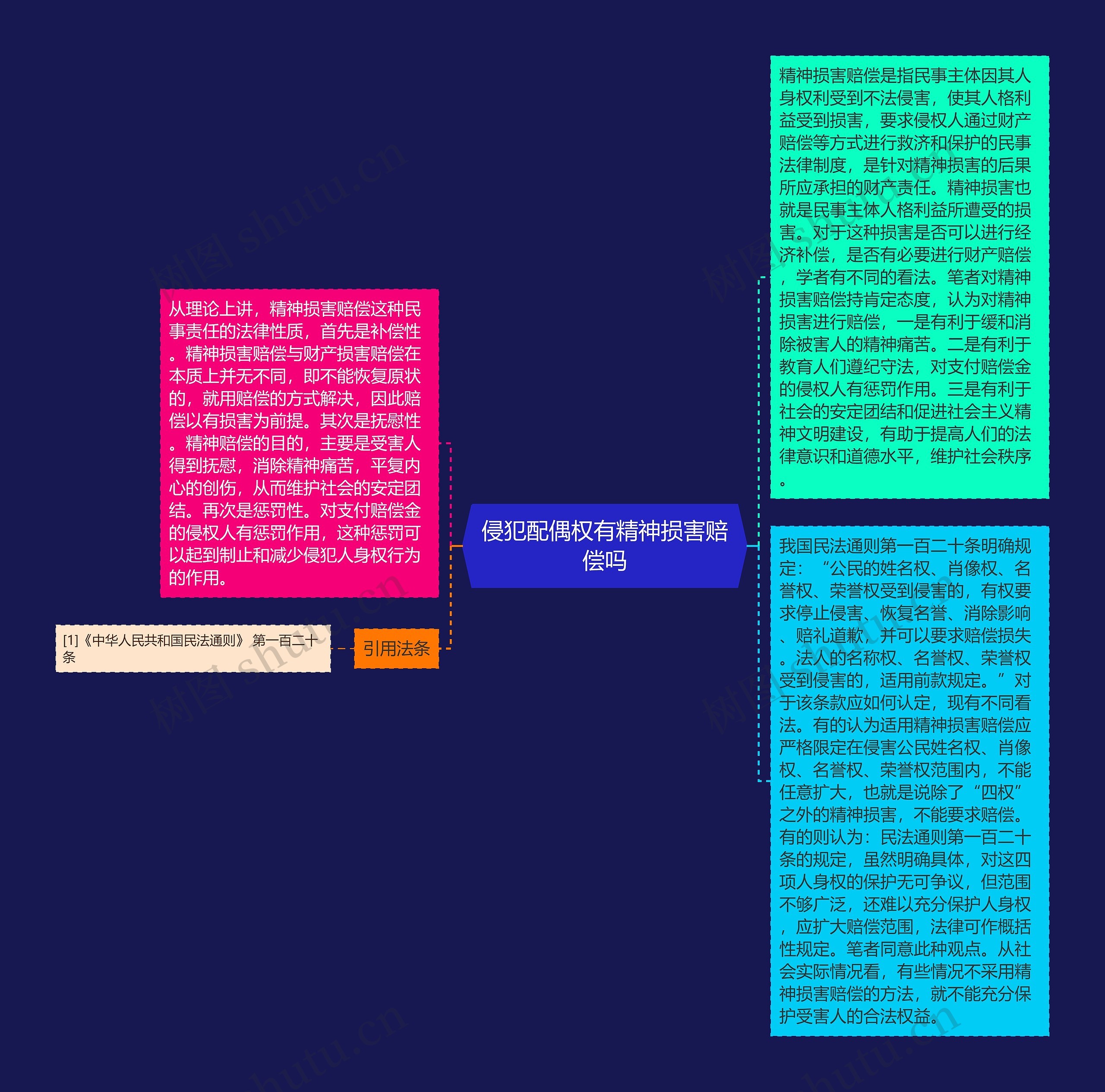 侵犯配偶权有精神损害赔偿吗