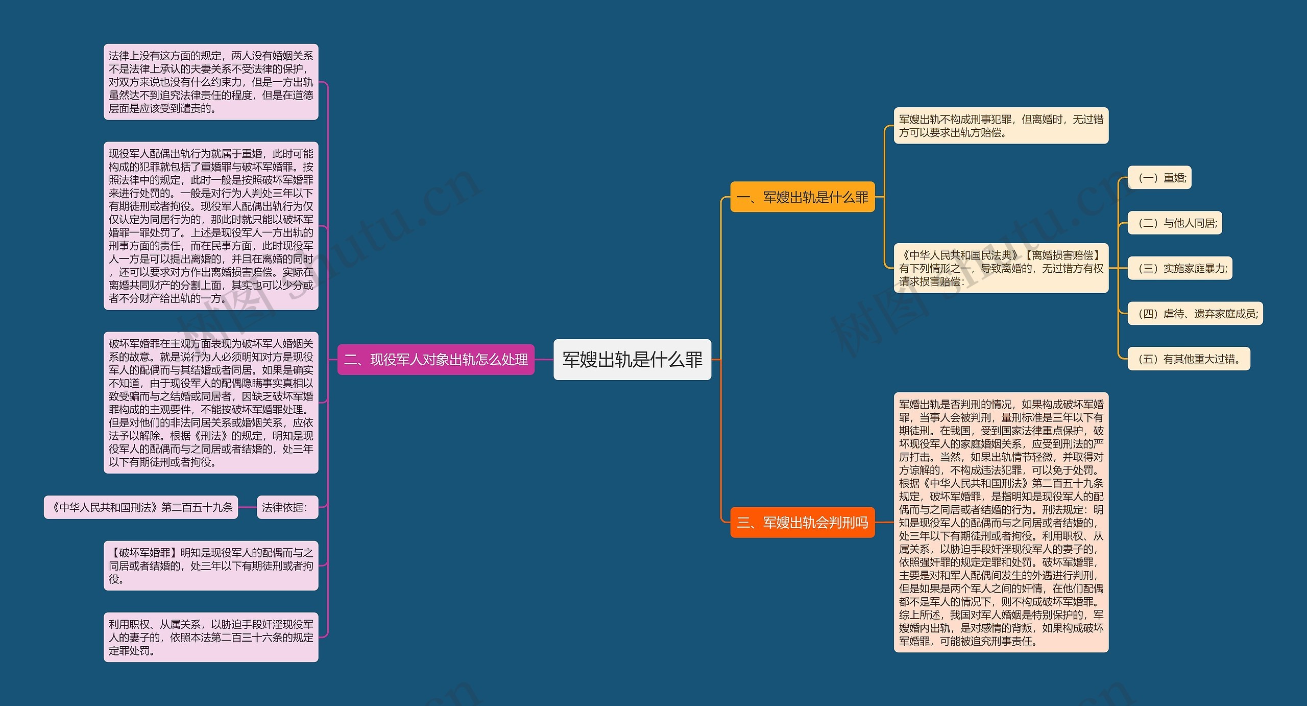 军嫂出轨是什么罪