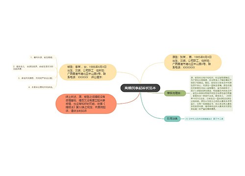 离婚民事起诉状范本