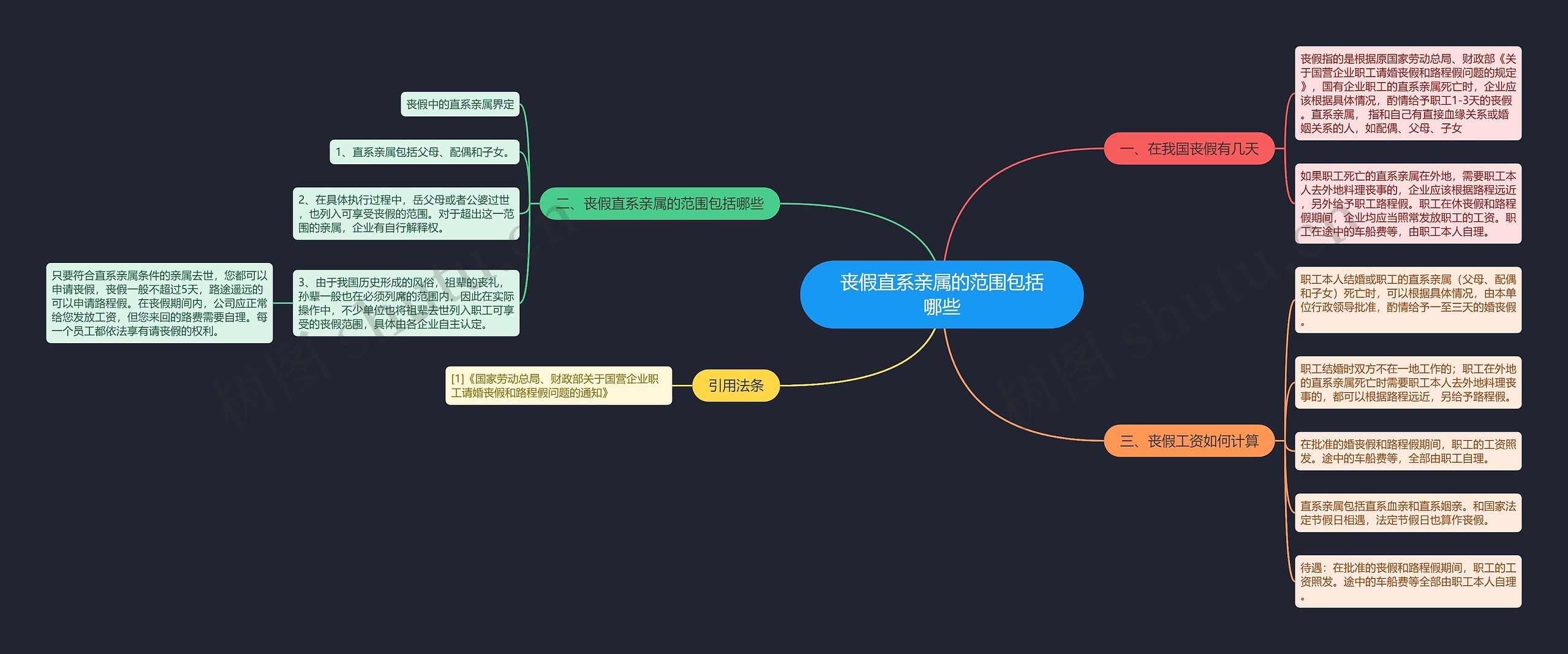 丧假直系亲属的范围包括哪些思维导图