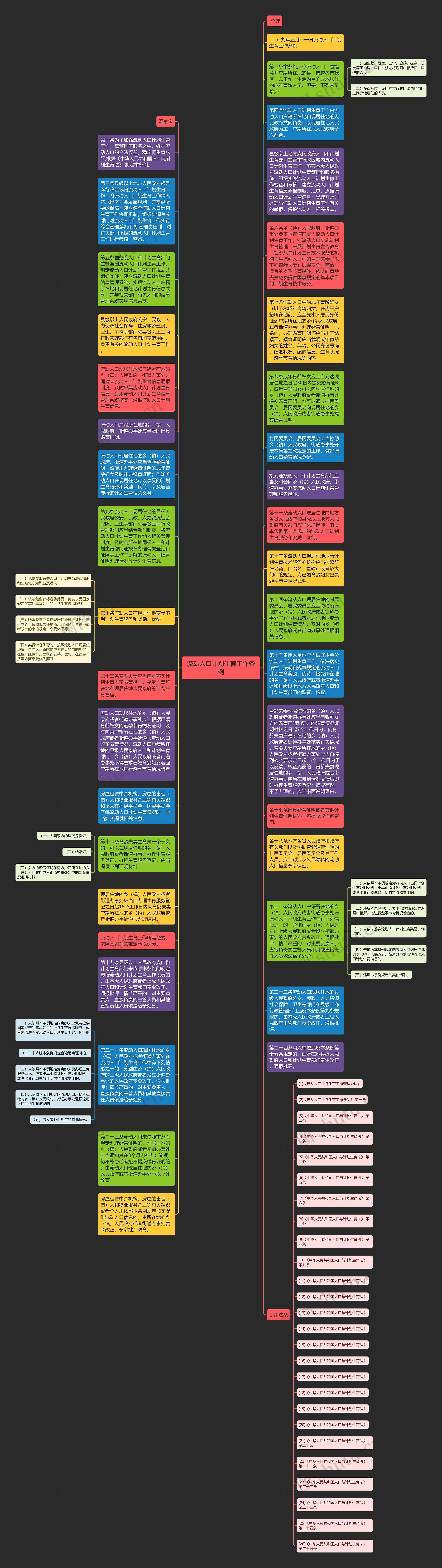 流动人口计划生育工作条例思维导图