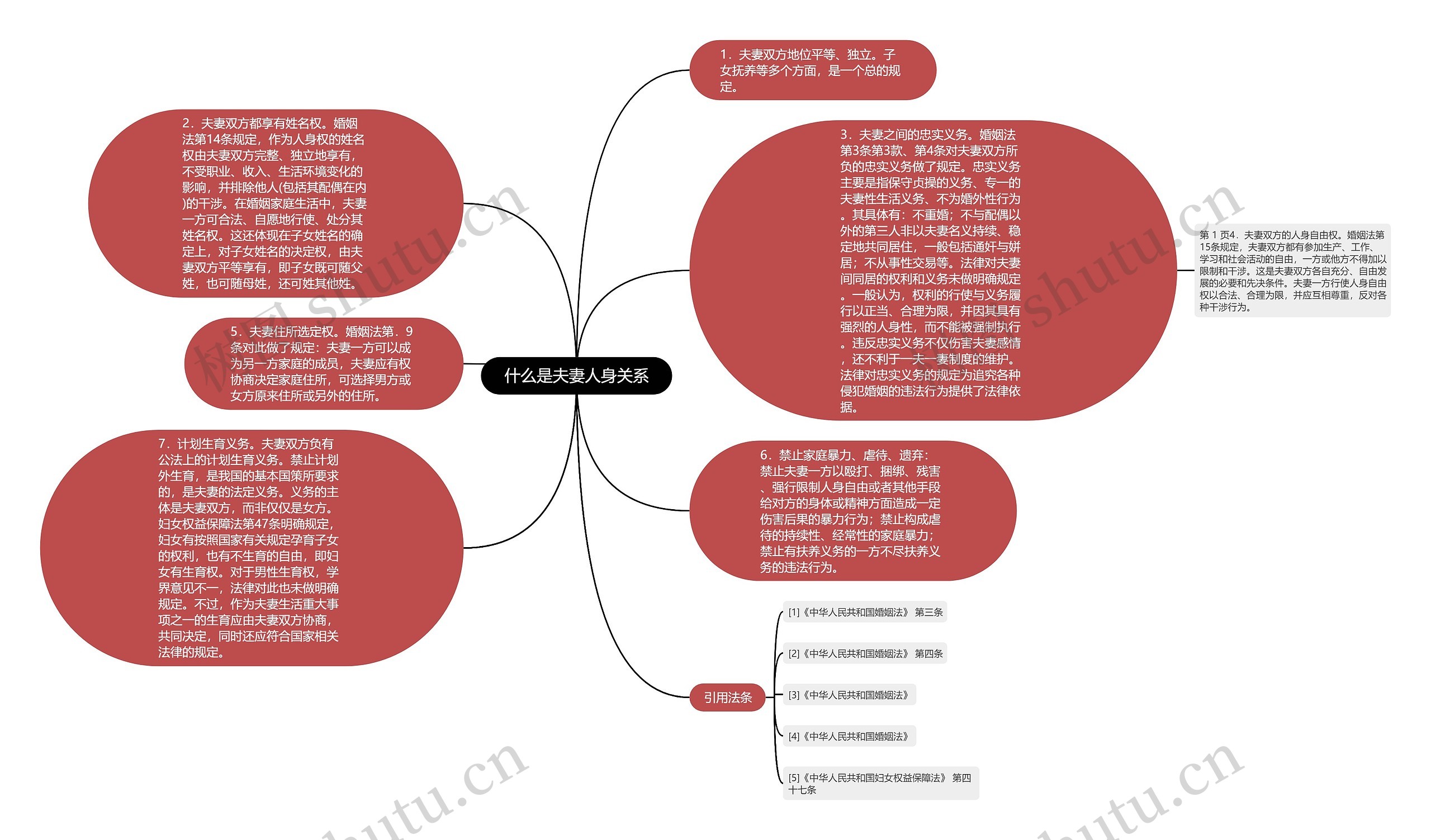  什么是夫妻人身关系 