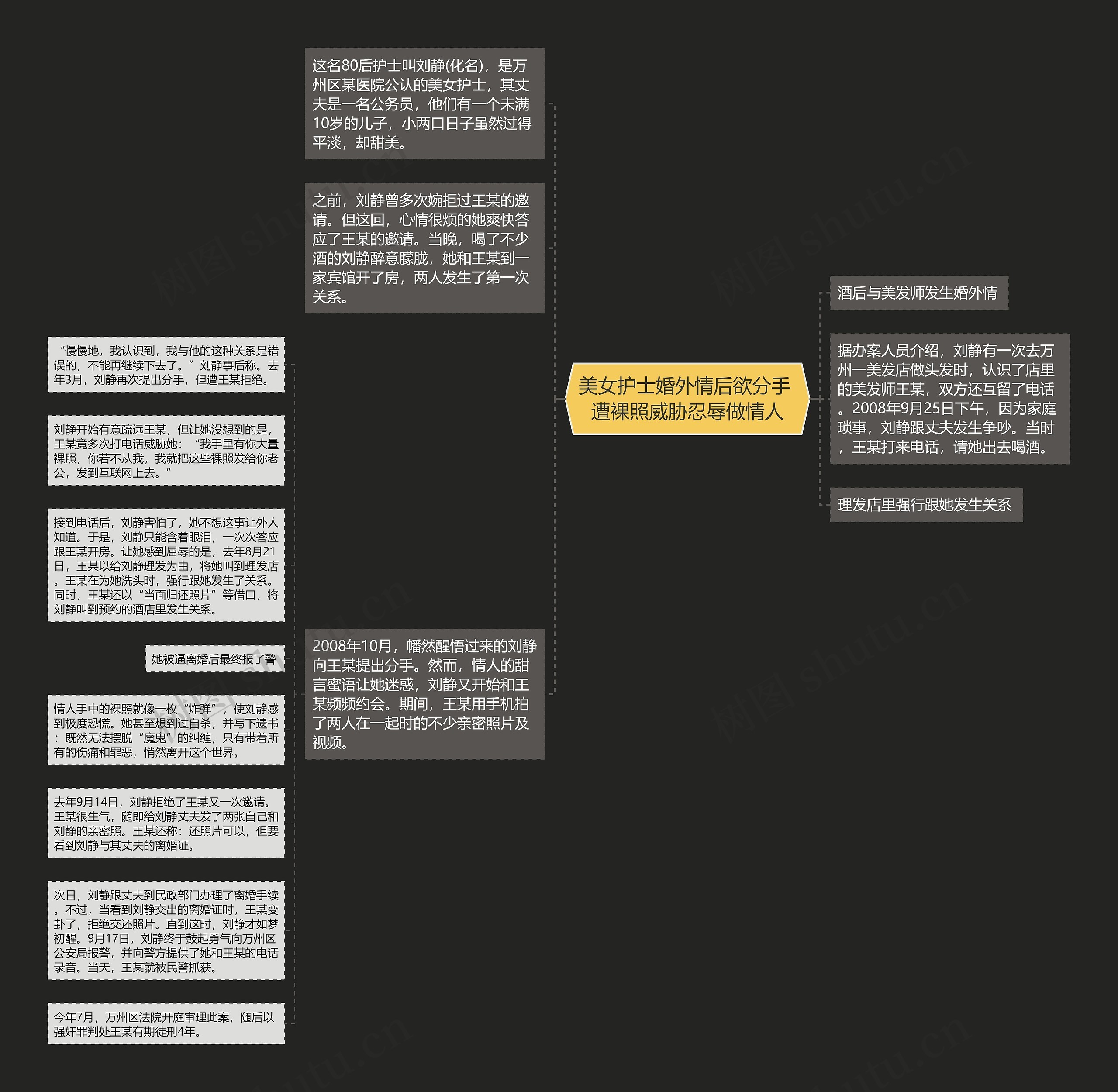 美女护士婚外情后欲分手 遭裸照威胁忍辱做情人 美女护士婚外情后欲分手 遭裸照威胁忍辱做情人