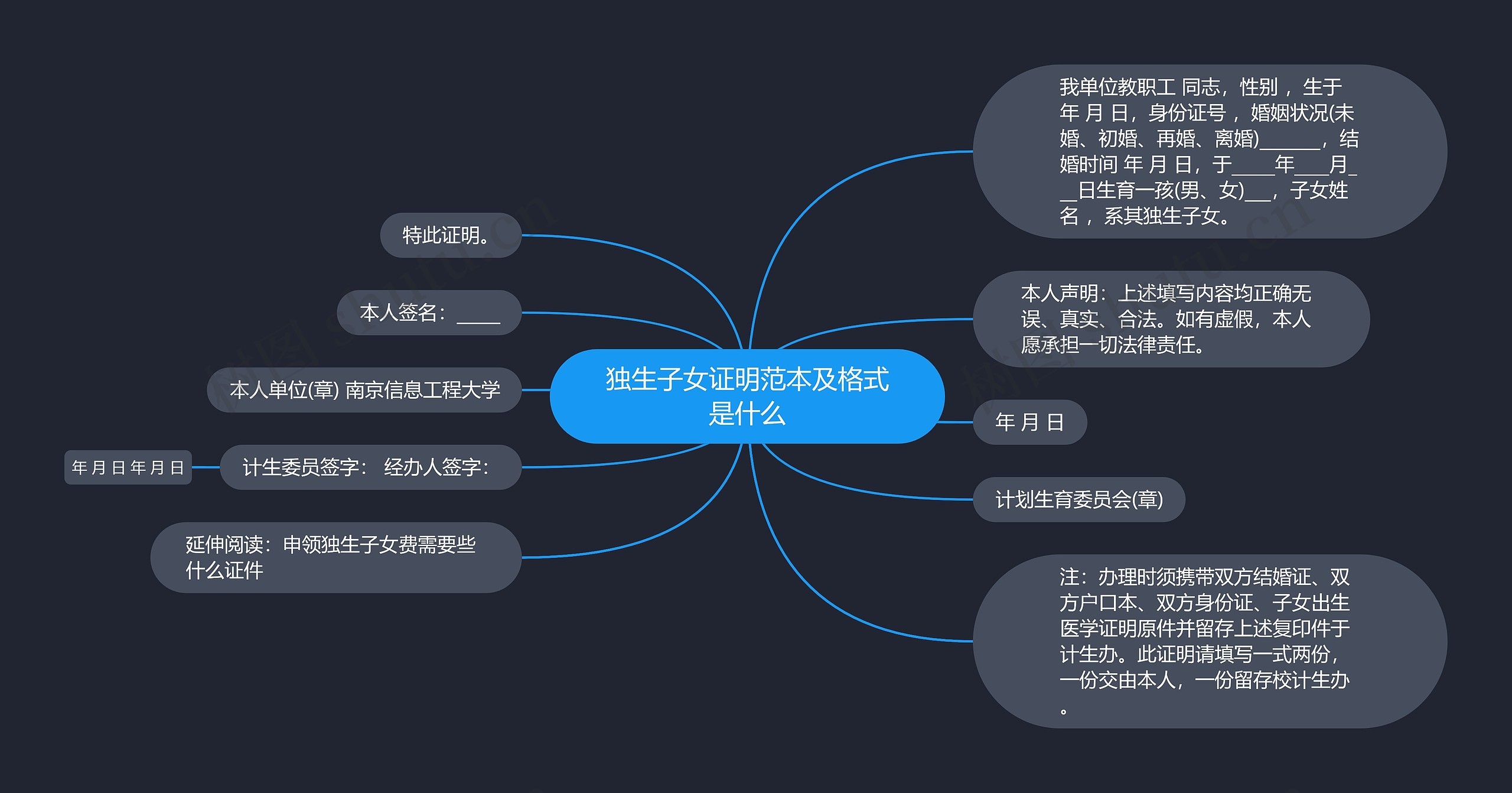 独生子女证明范本及格式是什么思维导图