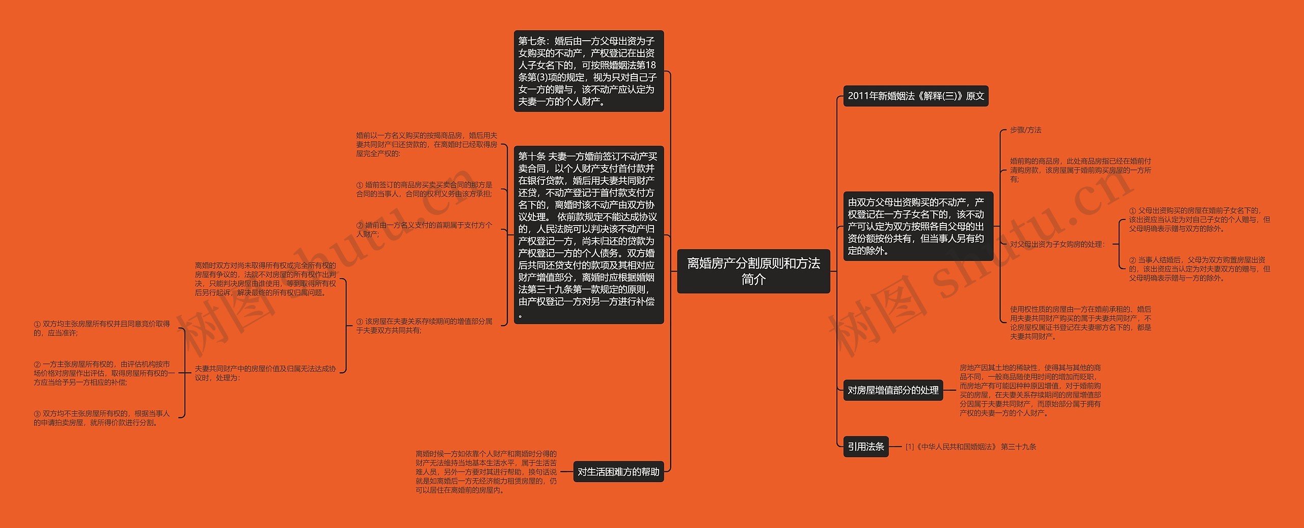 离婚房产分割原则和方法简介