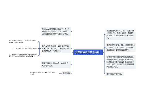  龙某解除收养关系纠纷   