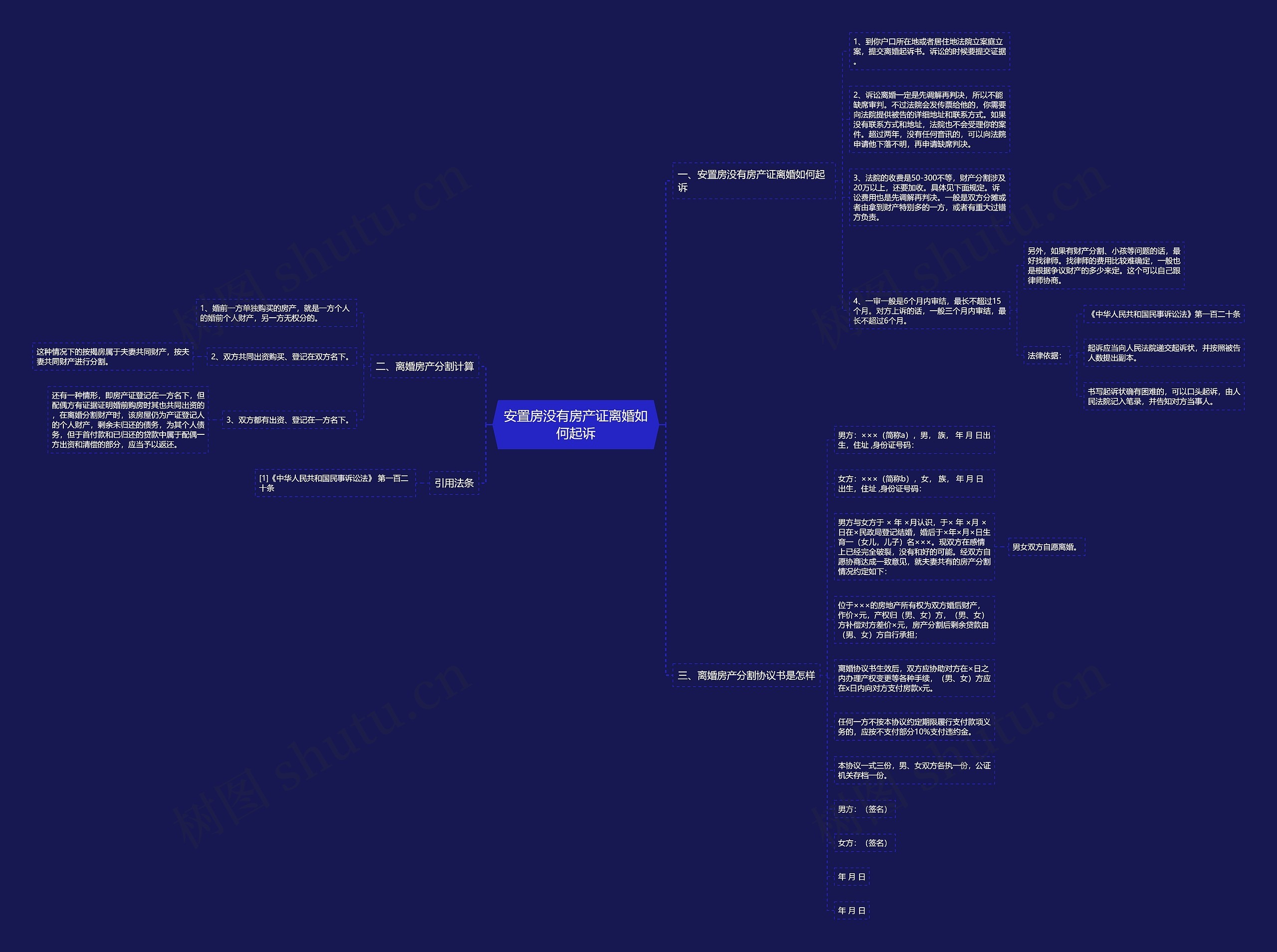 安置房没有房产证离婚如何起诉思维导图