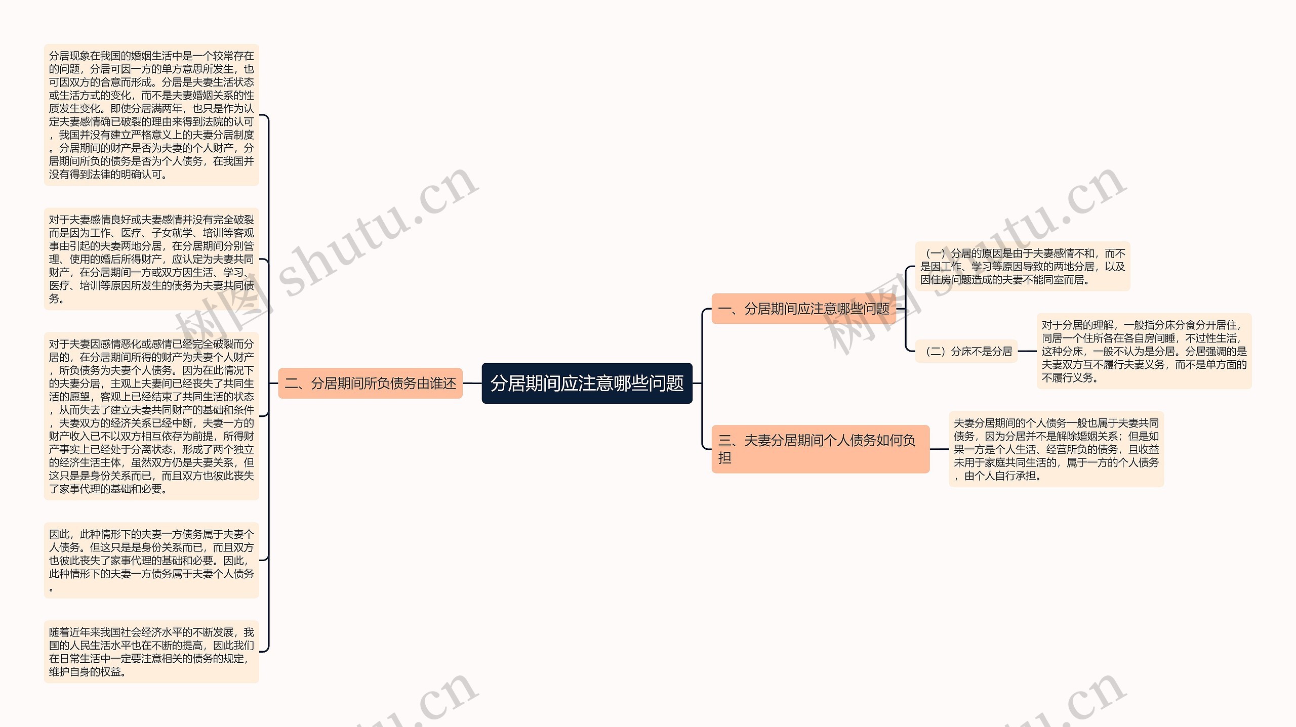 分居期间应注意哪些问题思维导图