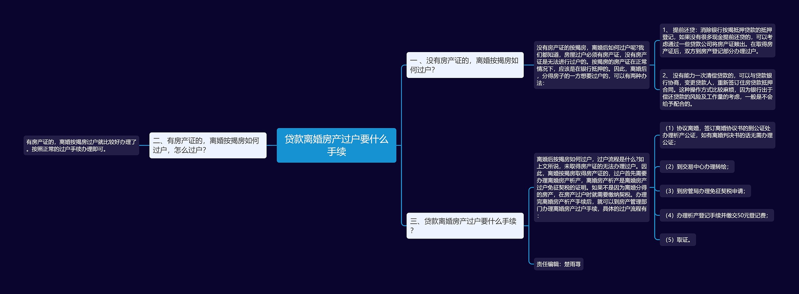 贷款离婚房产过户要什么手续