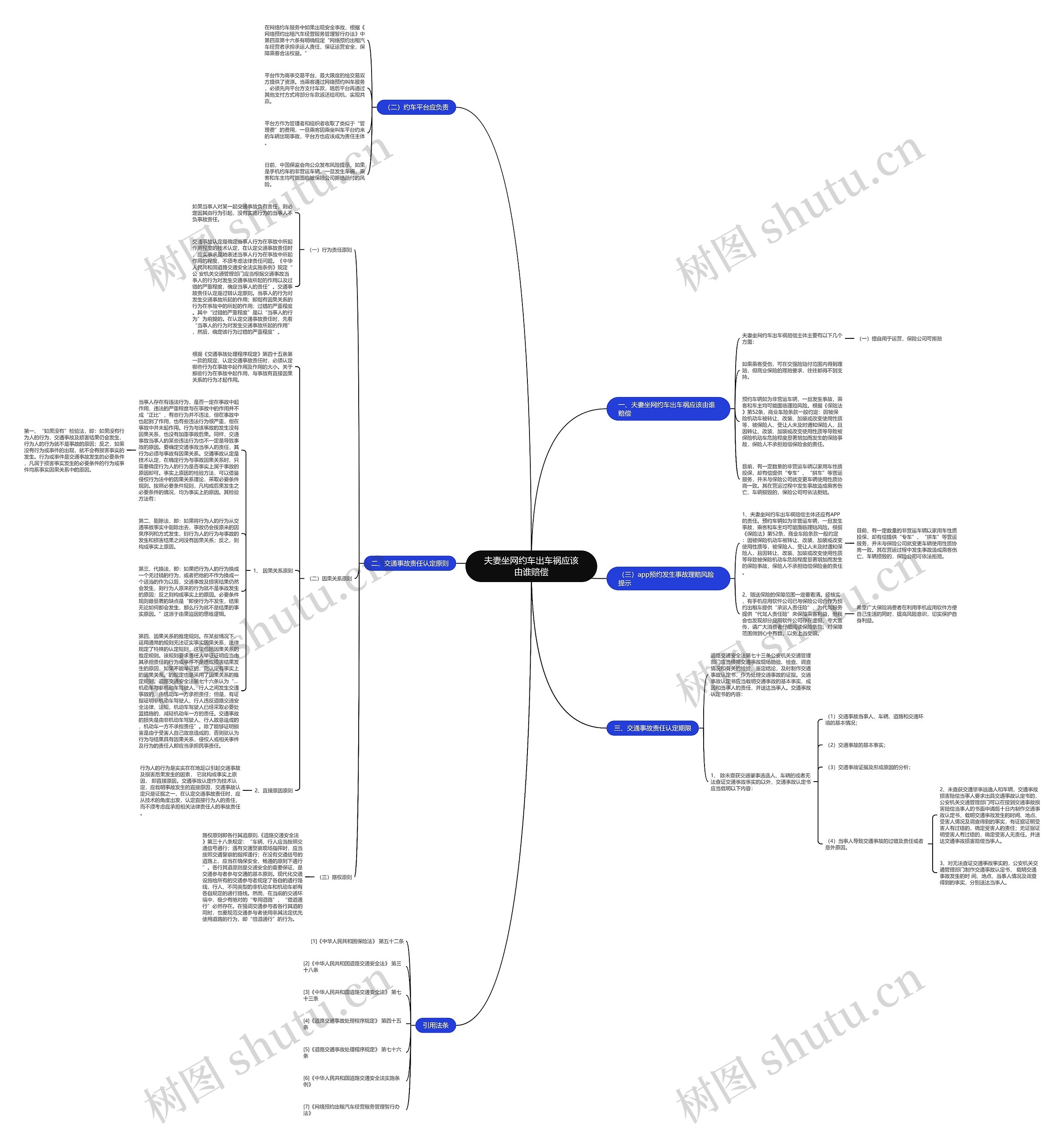 夫妻坐网约车出车祸应该由谁赔偿思维导图