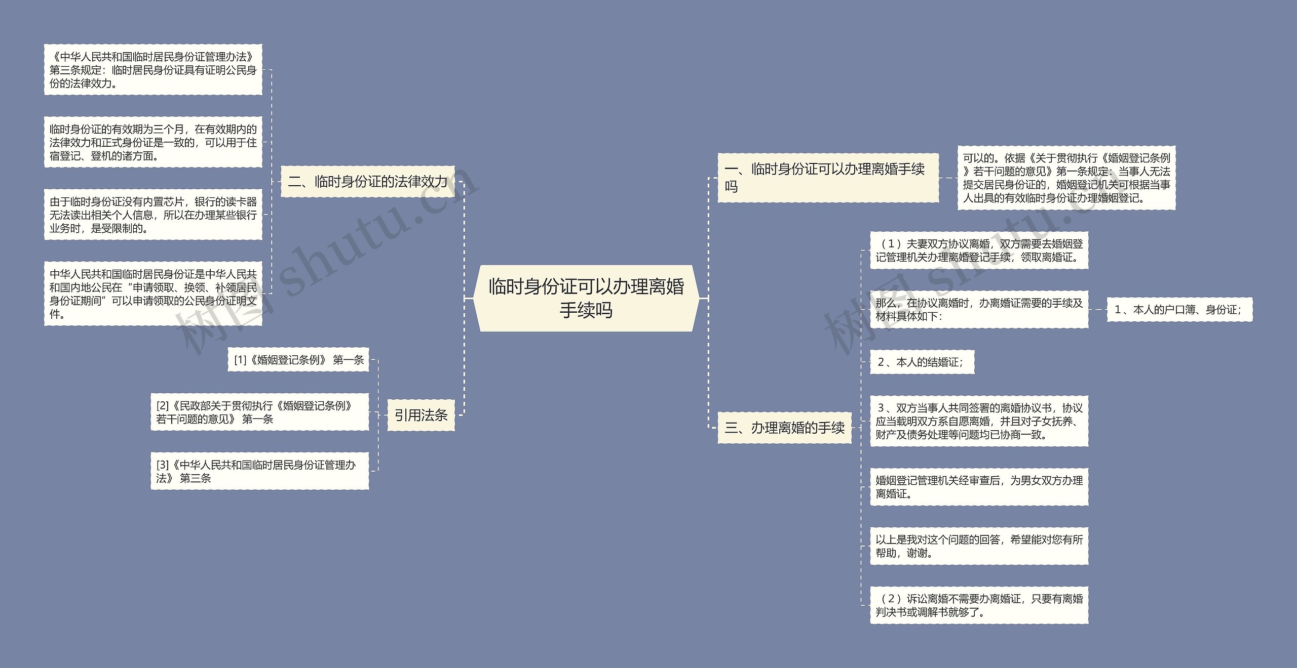 临时身份证可以办理离婚手续吗思维导图