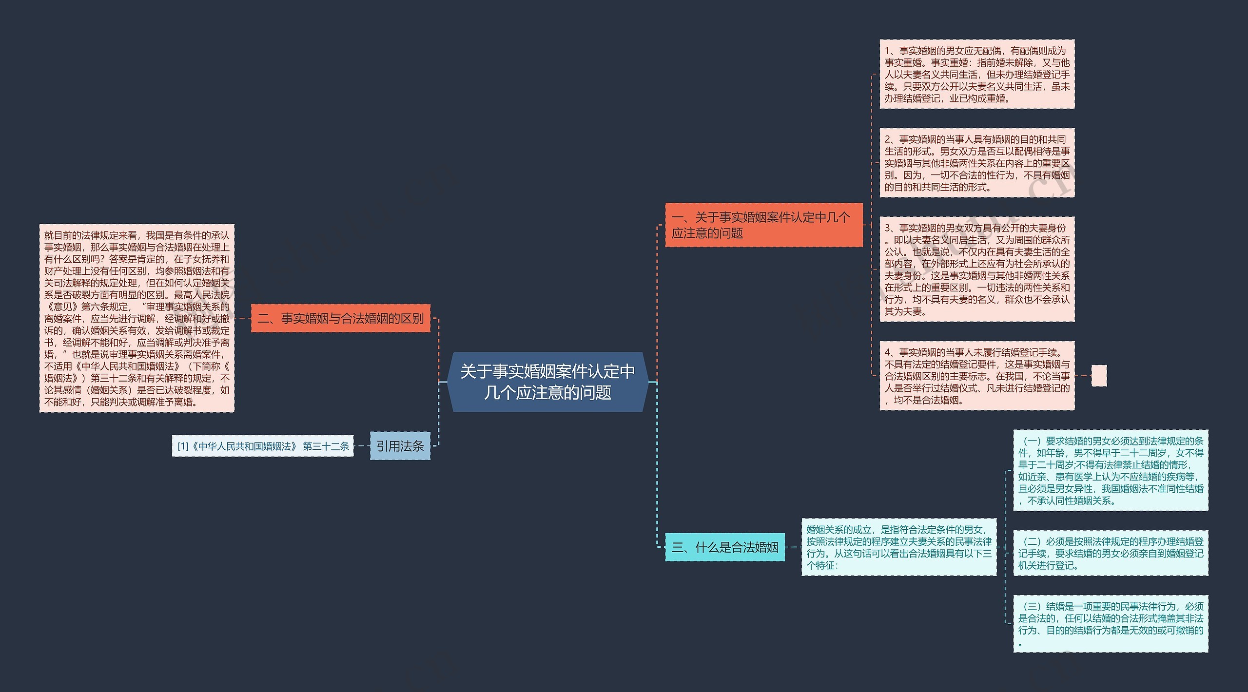 关于事实婚姻案件认定中几个应注意的问题思维导图