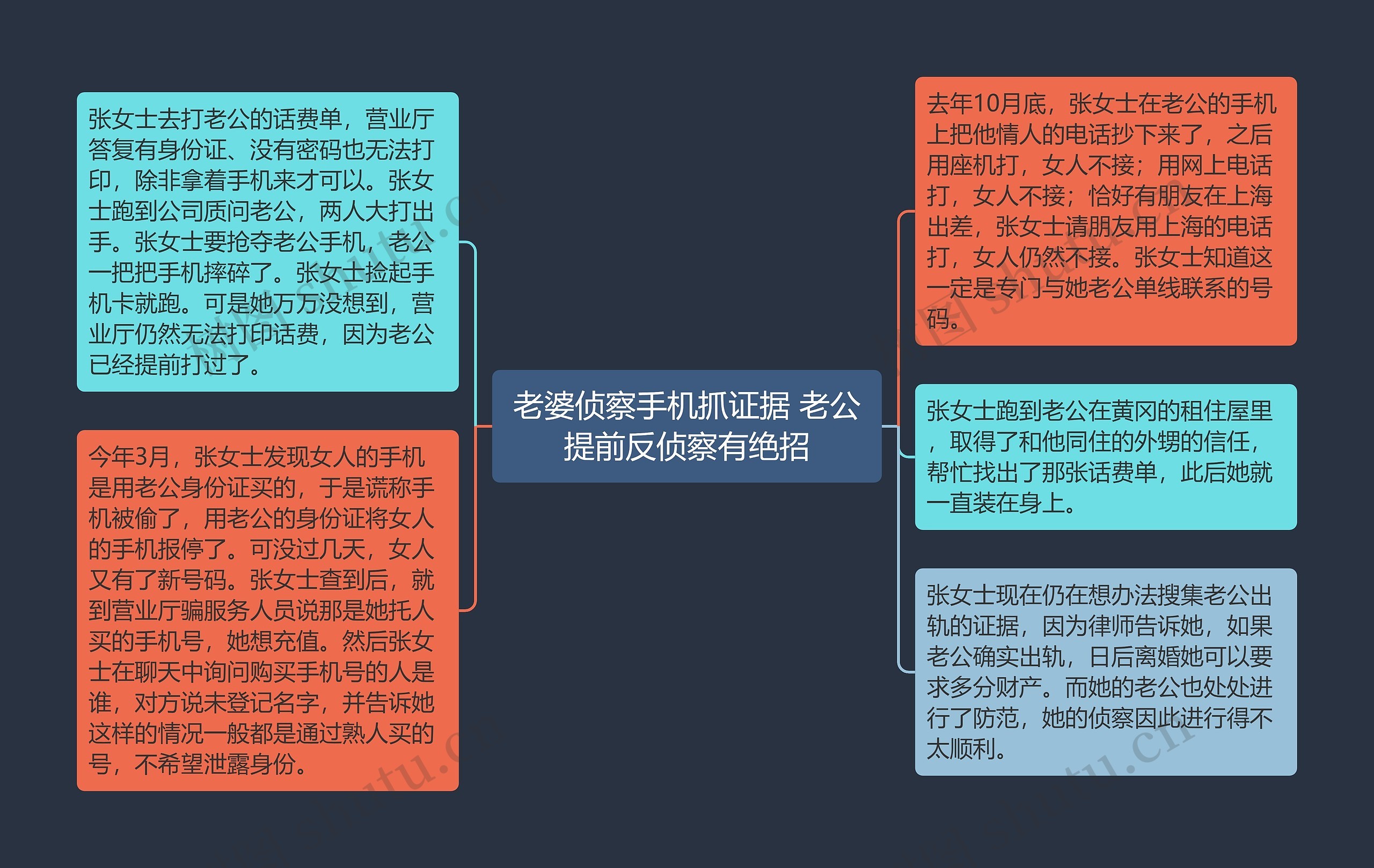 老婆侦察手机抓证据 老公提前反侦察有绝招思维导图