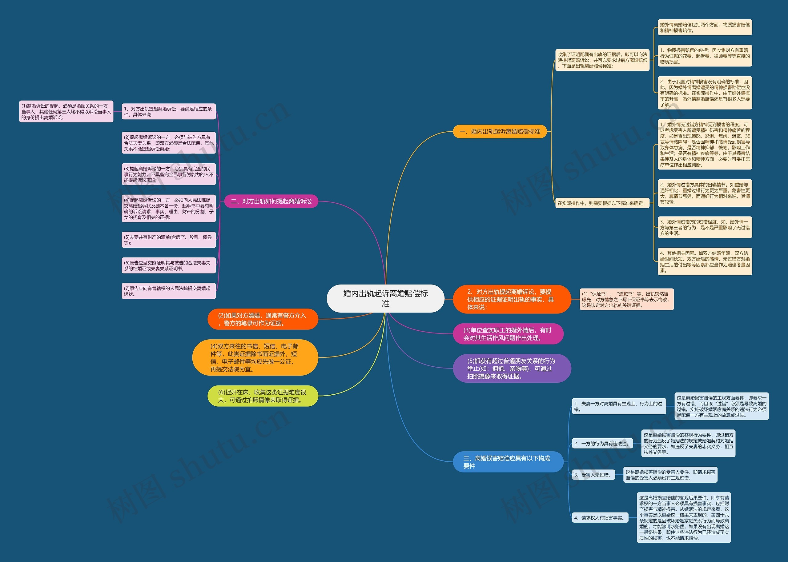 婚内出轨起诉离婚赔偿标准 婚内出轨起诉离婚赔偿标准