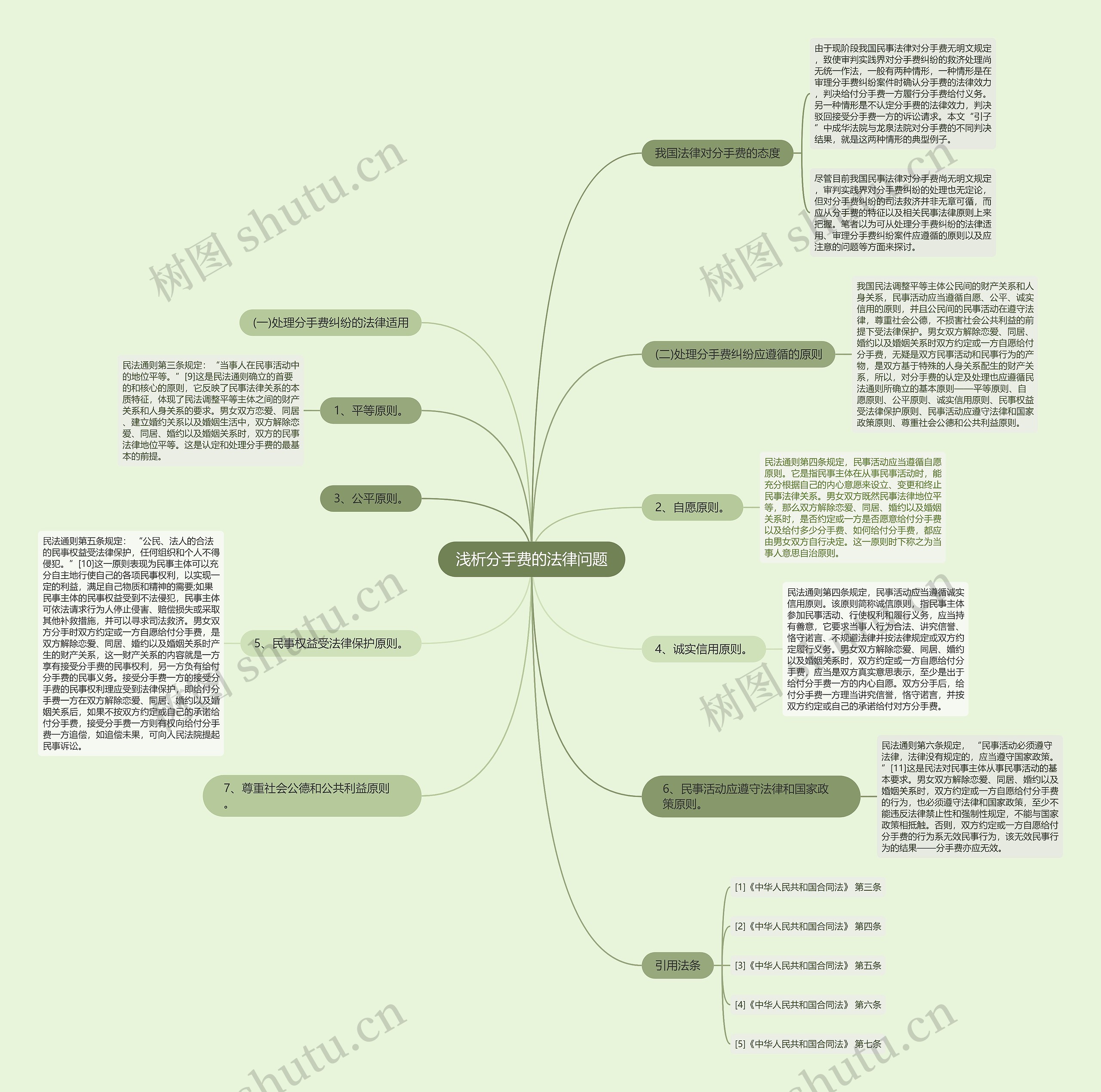 浅析分手费的法律问题思维导图
