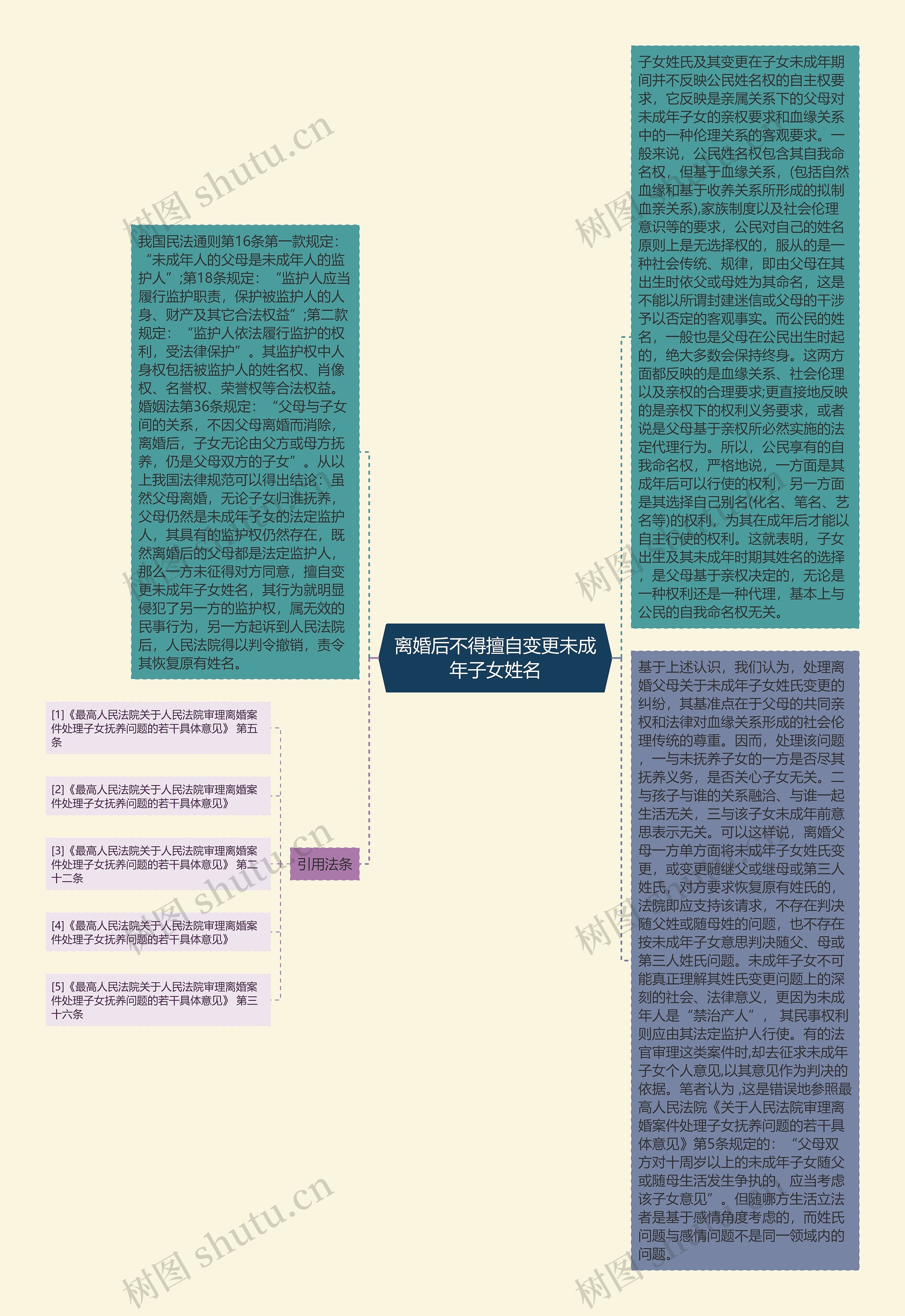 离婚后不得擅自变更未成年子女姓名