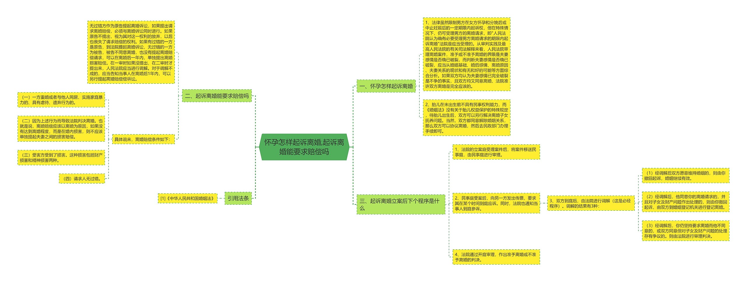 怀孕怎样起诉离婚,起诉离婚能要求赔偿吗