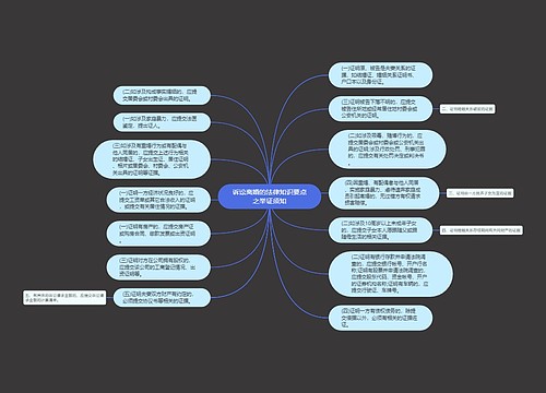 诉讼离婚的法律知识要点之举证须知