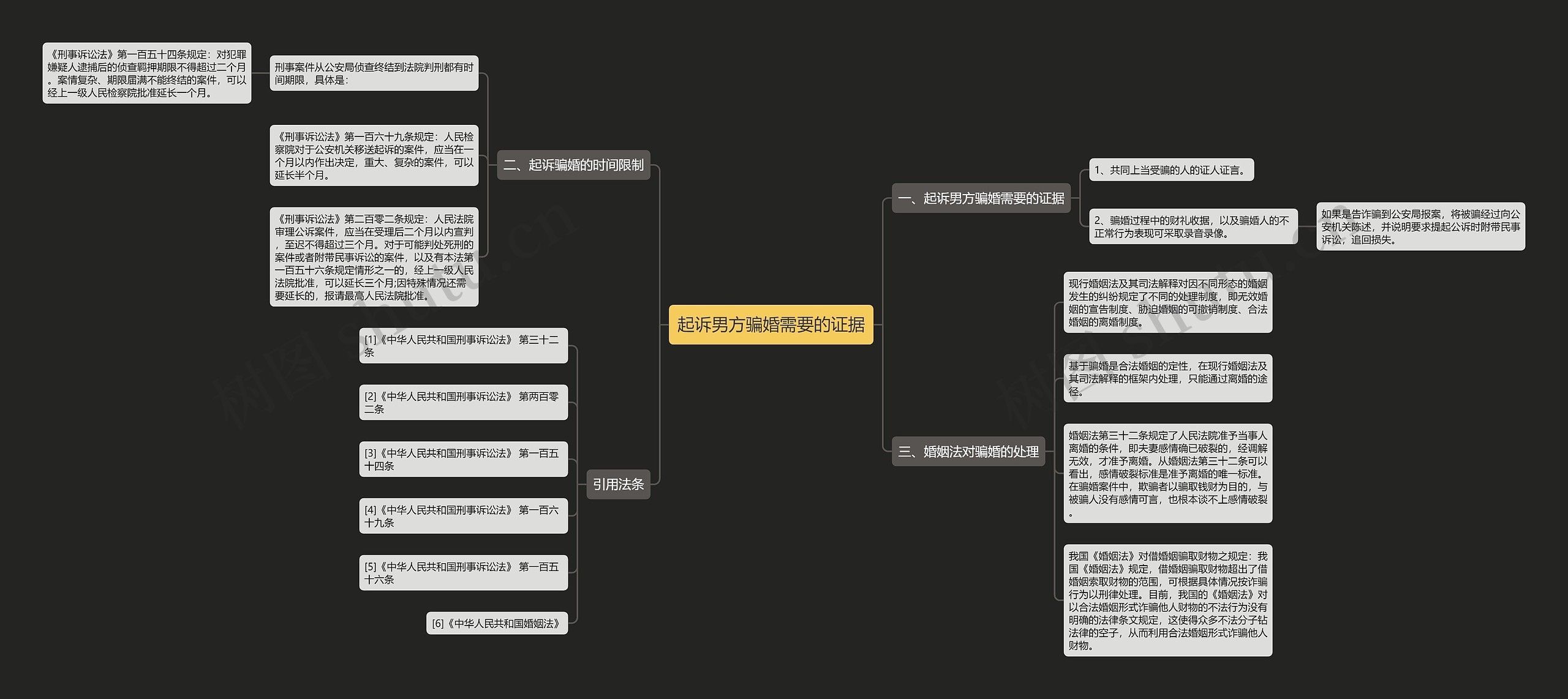 起诉男方骗婚需要的证据 起诉男方骗婚需要的证据
