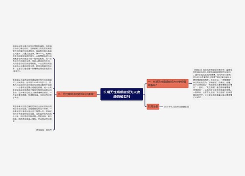 长期无性婚姻能视为夫妻感情破裂吗