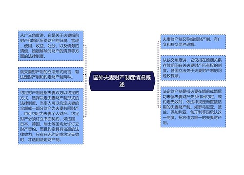 国外夫妻财产制度情况概述