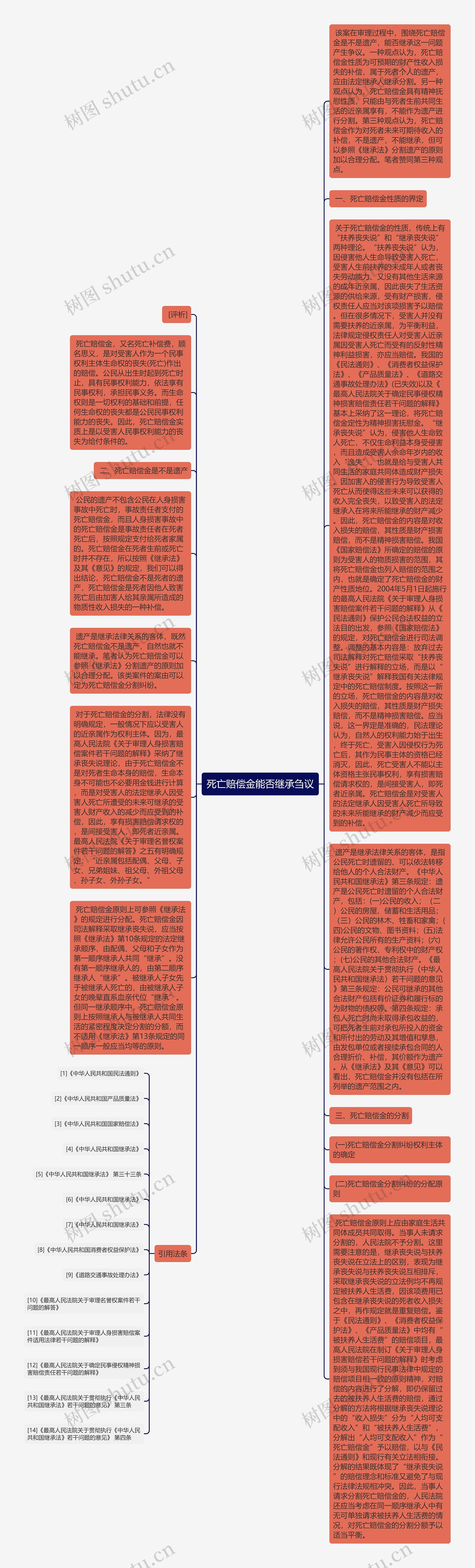 死亡赔偿金能否继承刍议