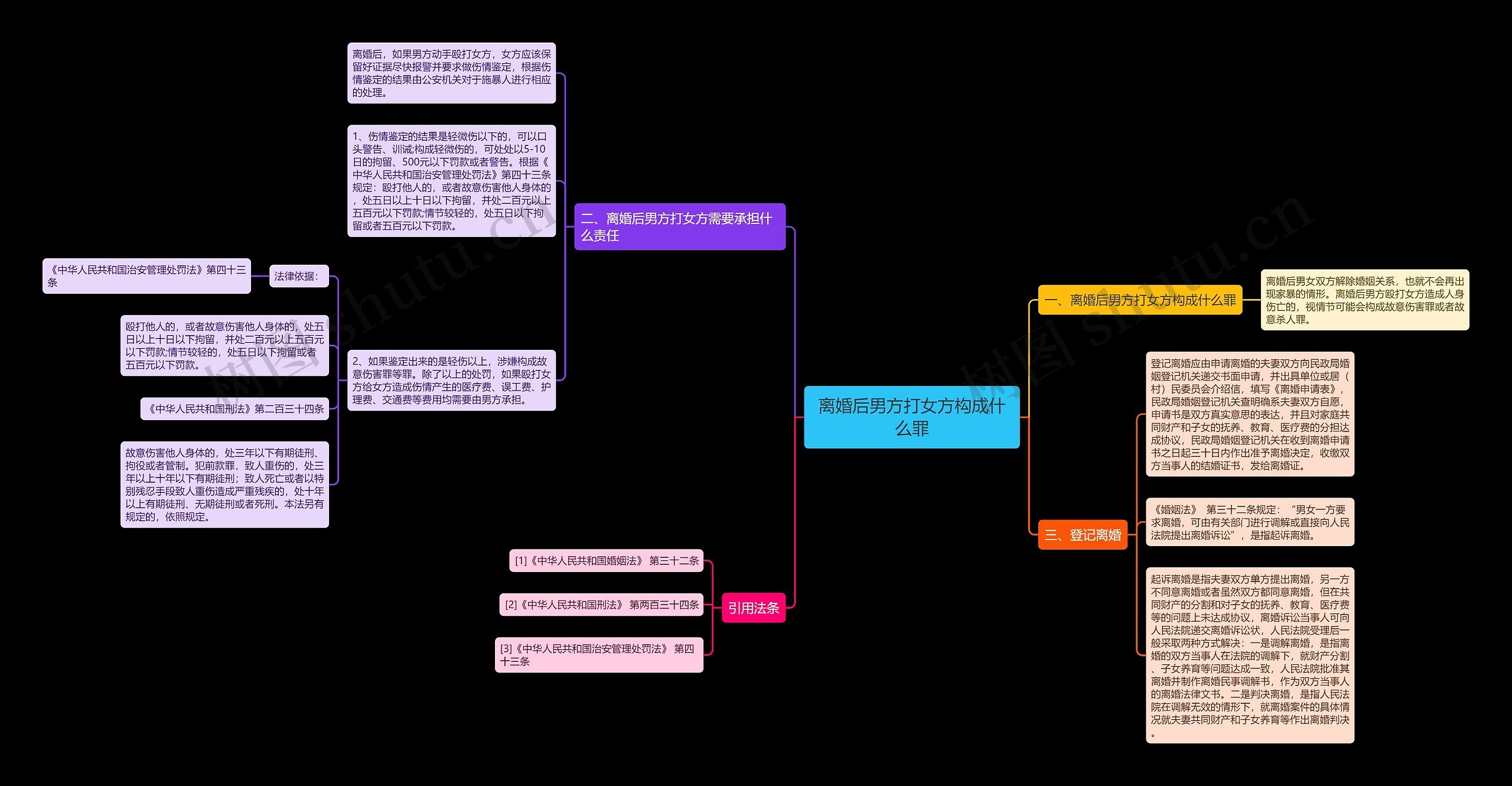 离婚后男方打女方构成什么罪 离婚后男方打女方构成什么罪