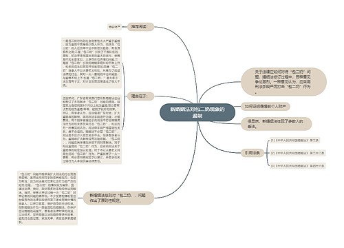 新婚姻法对包二奶现象的遏制