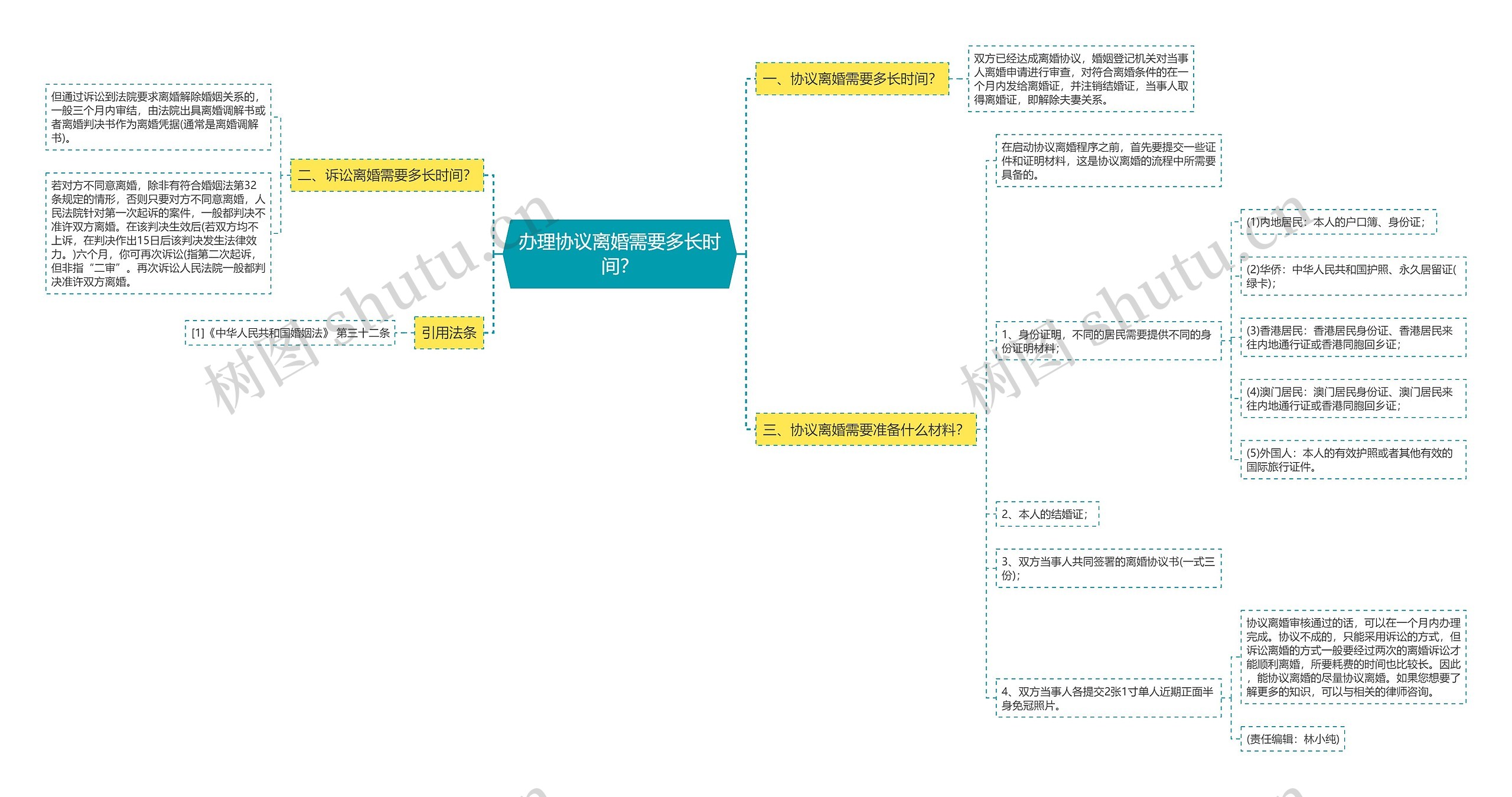 办理协议离婚需要多长时间? 办理协议离婚需要多长时间?