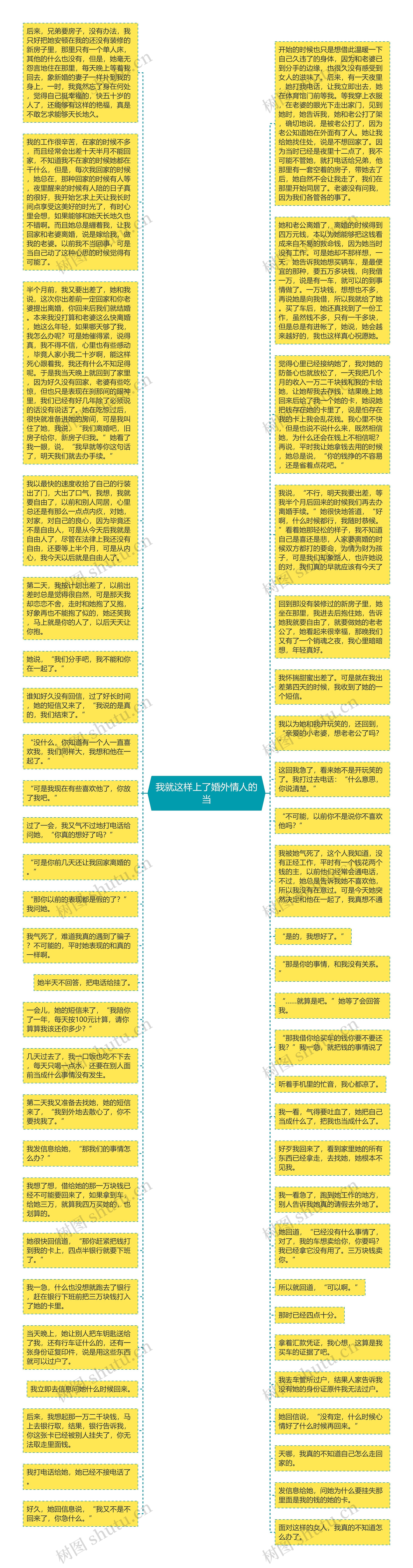 我就这样上了婚外情人的当思维导图