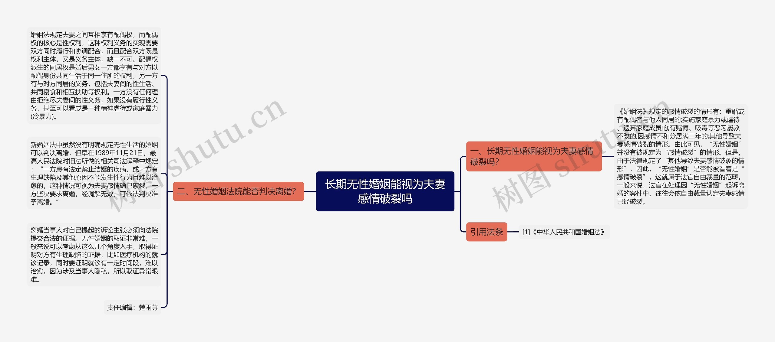 长期无性婚姻能视为夫妻感情破裂吗思维导图