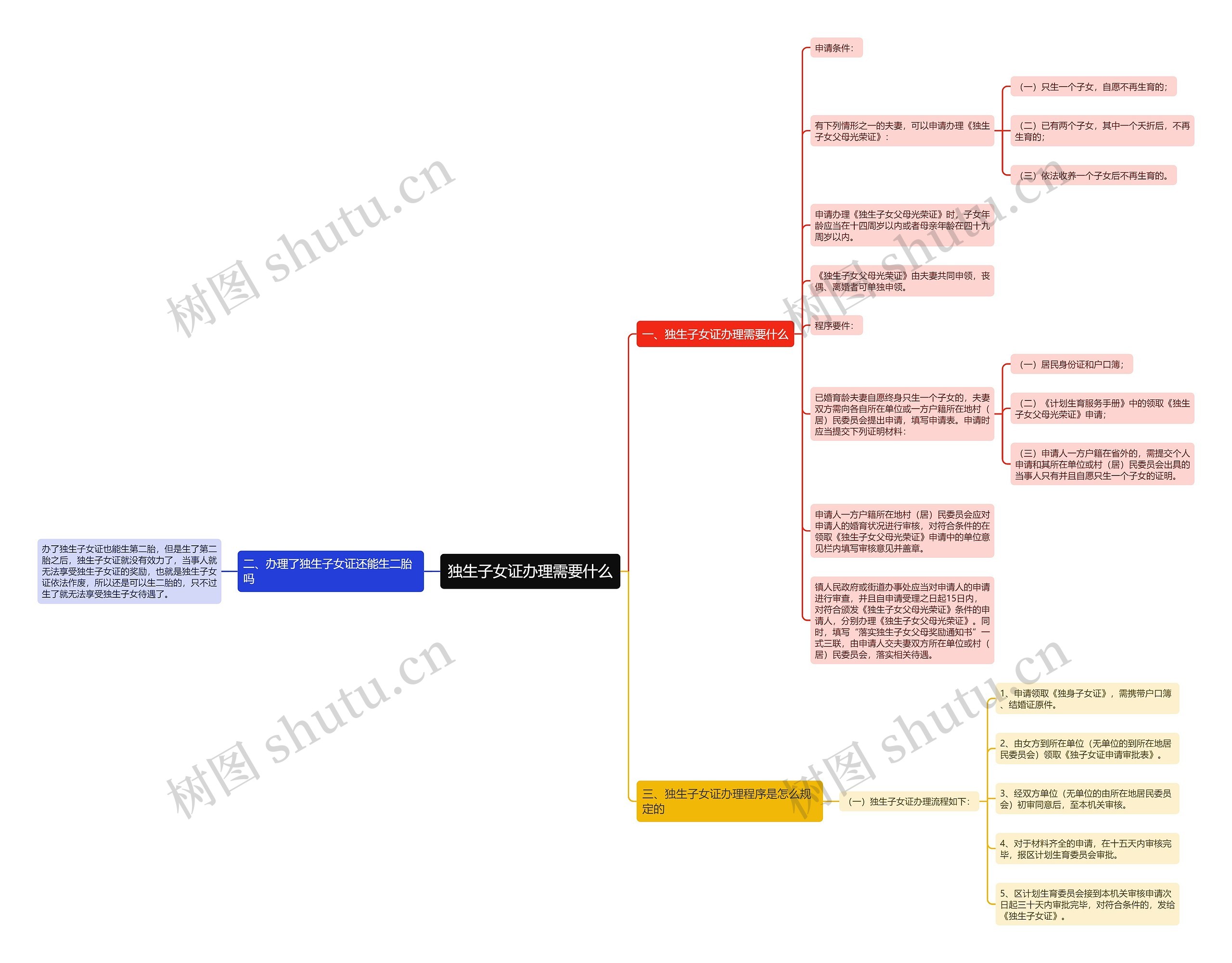 独生子女证办理需要什么 独生子女证办理需要什么