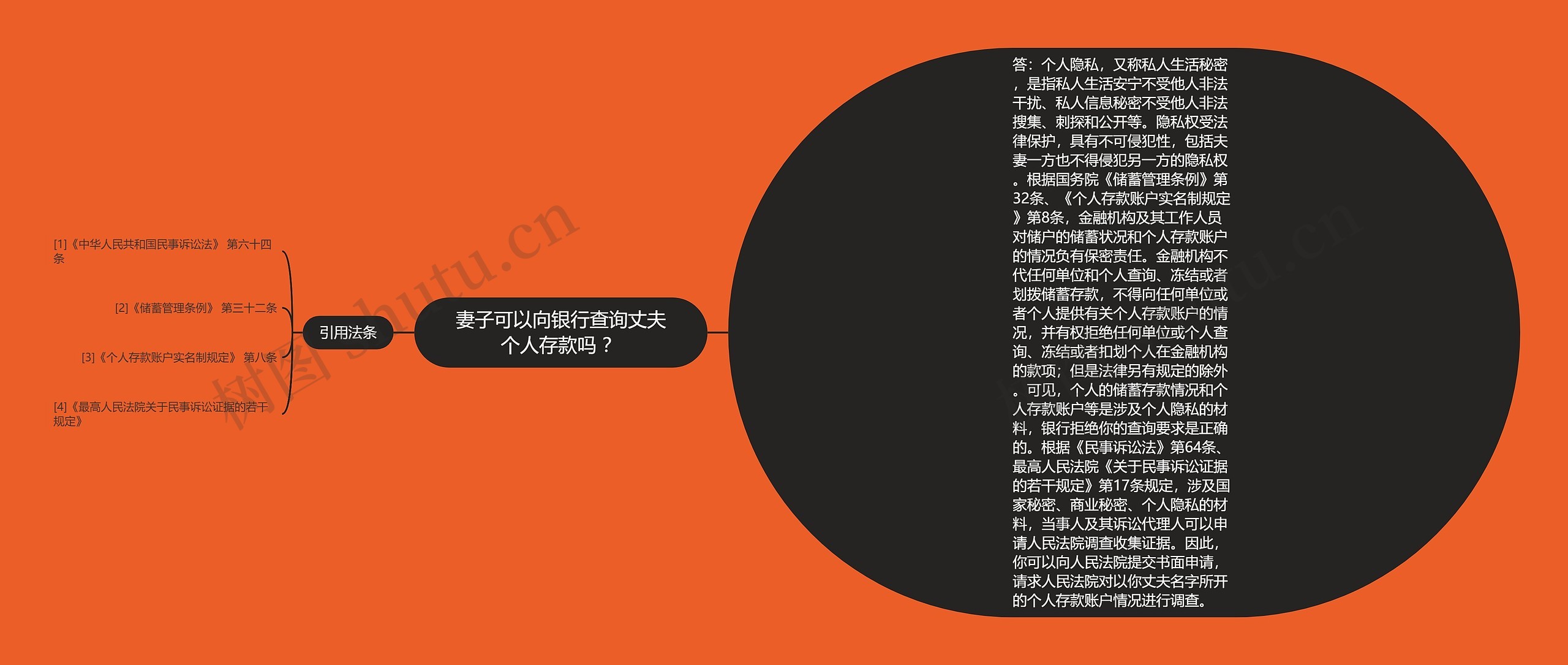 妻子可以向银行查询丈夫个人存款吗 ? 妻子可以向银行查询丈夫个人存款吗 ?