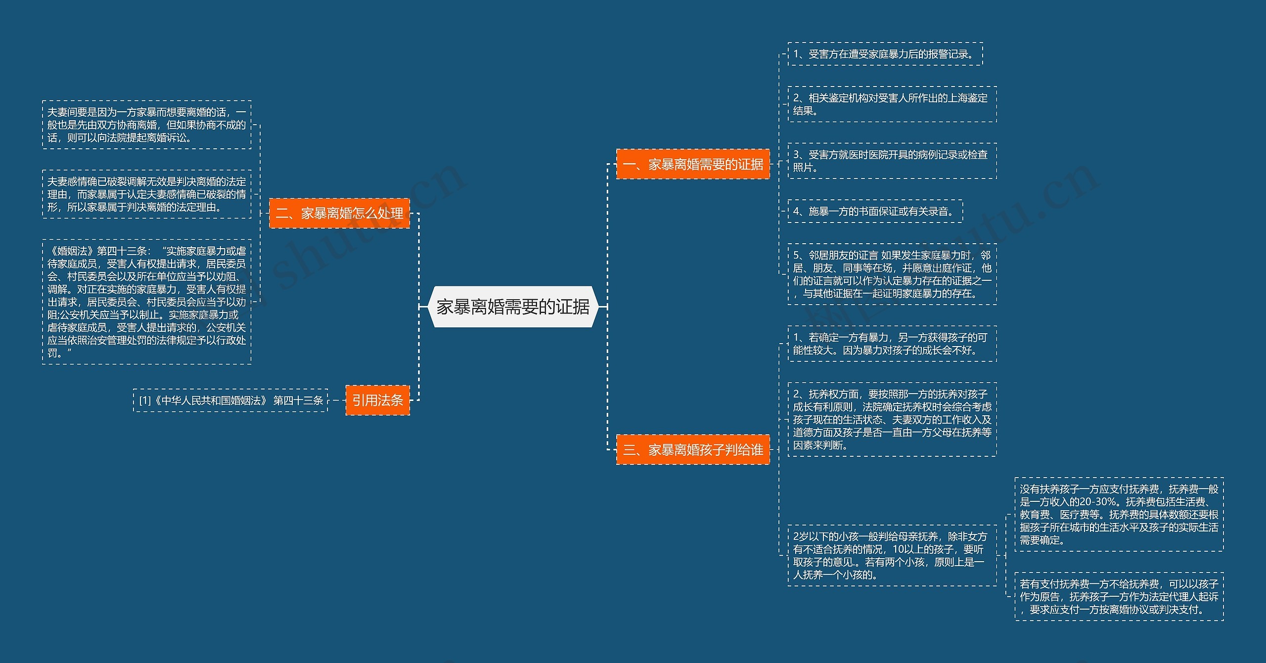 家暴离婚需要的证据