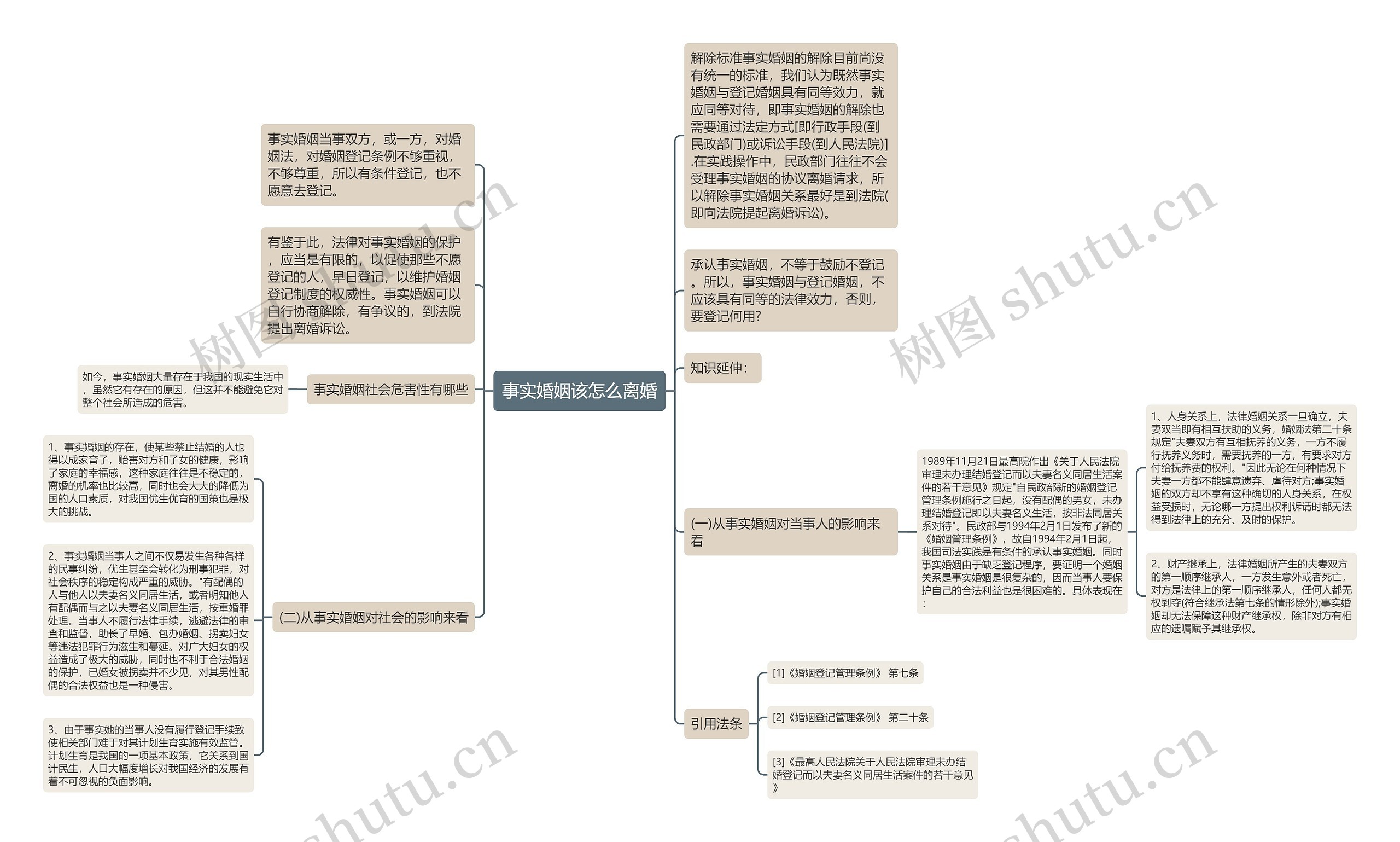 事实婚姻该怎么离婚