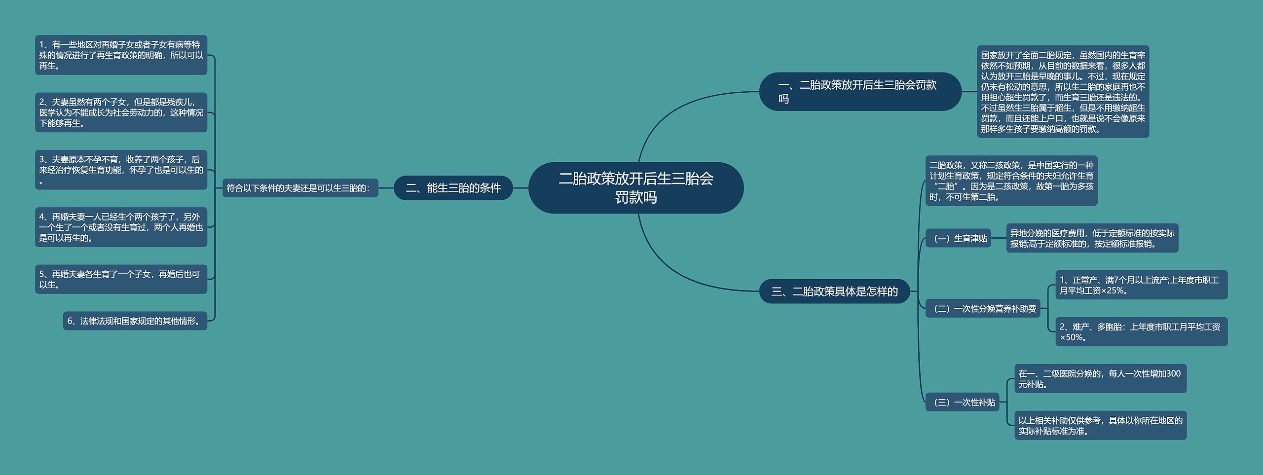 二胎政策放开后生三胎会罚款吗 二胎政策放开后生三胎会罚款吗