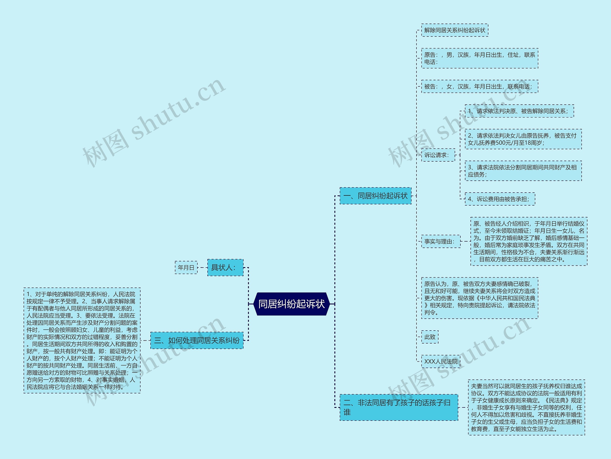 同居纠纷起诉状思维导图