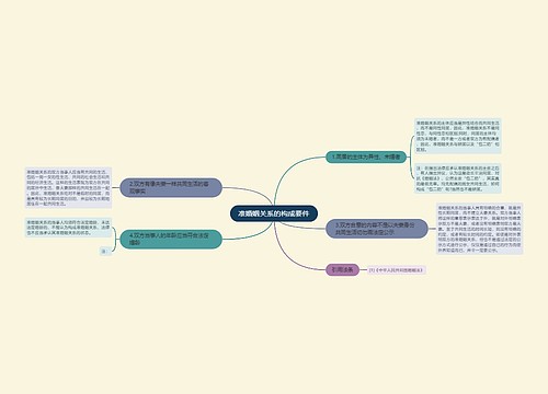 准婚姻关系的构成要件