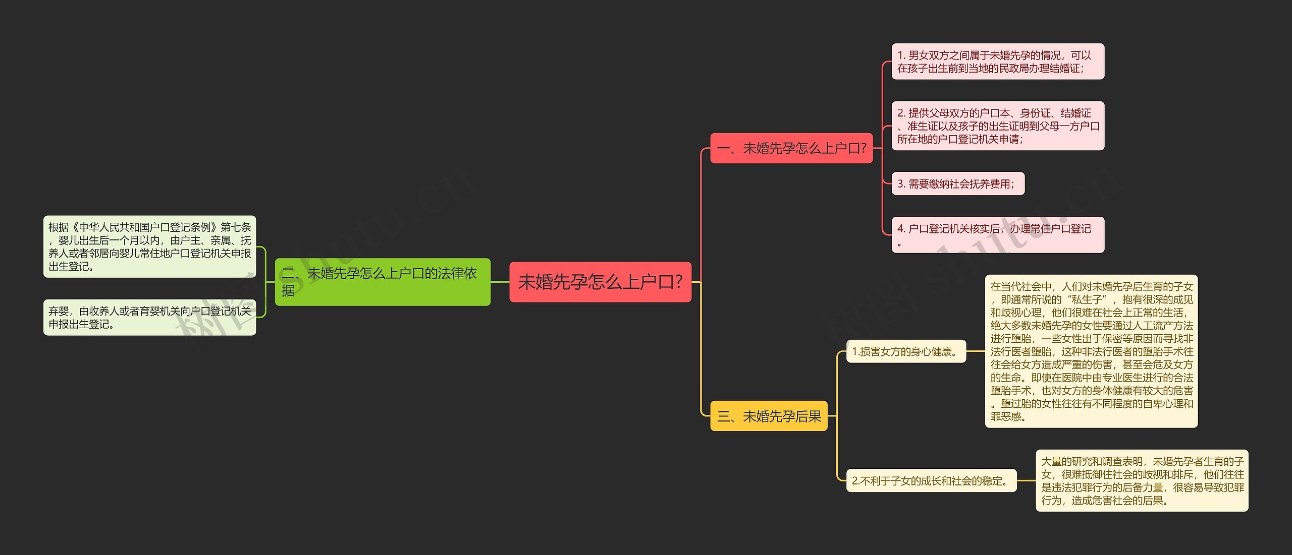 未婚先孕怎么上户口?