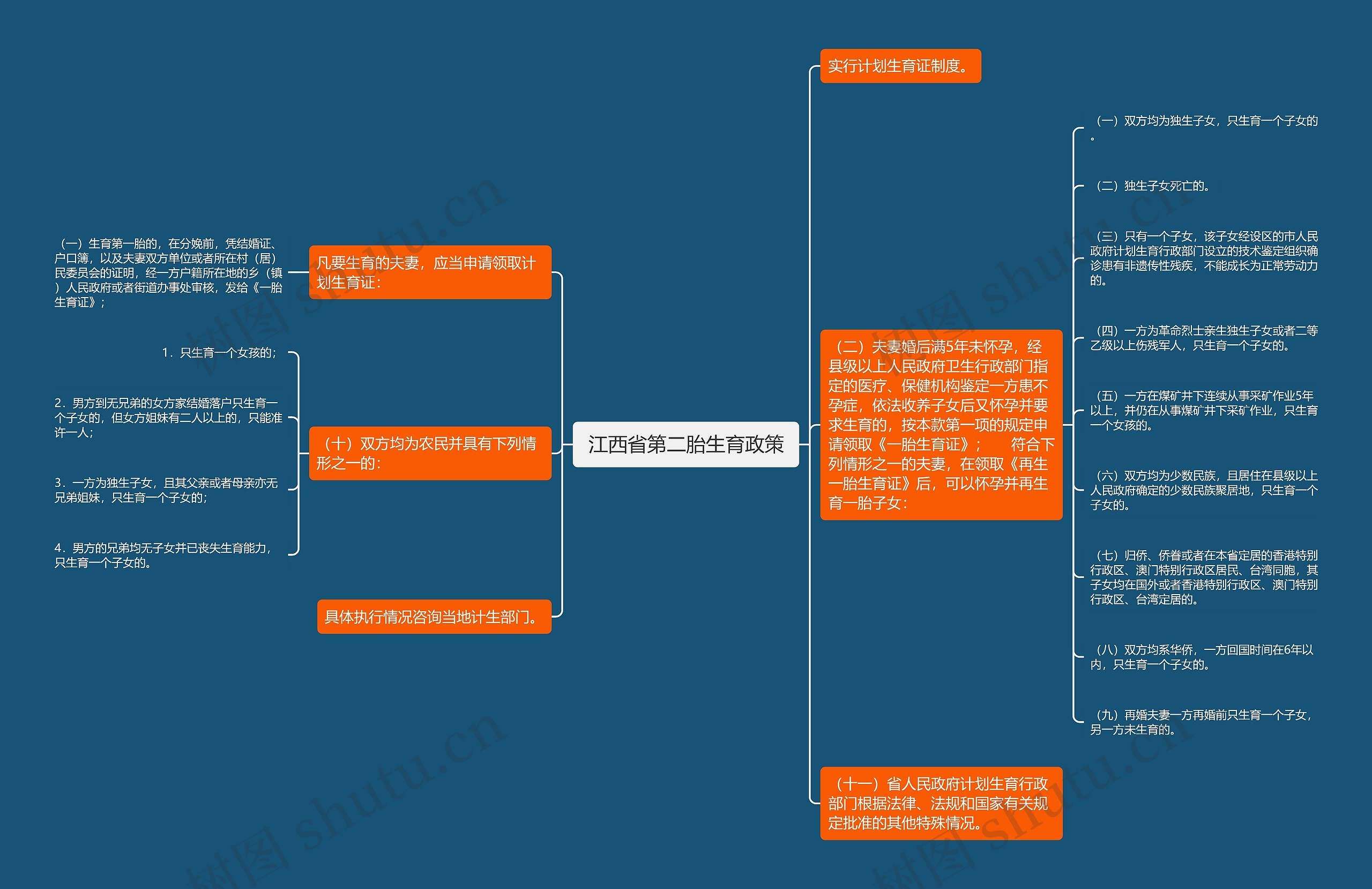  江西省第二胎生育政策 